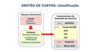 Balanço Patrimonial
Custos
Diretos
Indiretos
Estoques
Materiais Diretos
Produtos em
elaboração
Produtos Acabados
Demonstrativo de
Resultado do Exercício
( + ) RECEITAS
( - ) Custos do DRE
CMV
CPV
CSP
( - ) Despesas
( = ) RESULTADO
GESTÃO DE CUSTOS: classificação
 