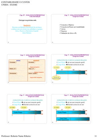 CONTABILIDADE E CUSTOS
UNIDA - ESAMC
Professor: Roberto Name Ribeiro 11
61
Cap. IV – BALANÇO PATRIMONIAL
Uma Introdução
Entregar na próxima aula
Tarefa 4.1.
Recortar um Balanço Patrimonial de um banco
e indicar com um círculo (ou sublinhar) os grupos
Ativo, Passivo e Patrimônio Líquido
desse balanço.
62
Cap. V – BALANÇO PATRIMONIAL
Grupo de Contas
 Conceito e Objetivo
 Conceito de Prazos na Contabilidade
 Ativos
 Passivos
 Deduções do Ativo e PL
63
ATIVO PASSIVO
Circulante Circulante
Permanente
Realiz. L.P.
Patrim. Líquido
Exig. L.P.
Cap. V – BALANÇO PATRIMONIAL
Grupo de Contas
Valores disponíveis e
conversíveis dentro do período
Recursos dos Proprietários
ou Sócios da Empresa
Exigível NÃO obrigatório
Obrigações com terceiros
que se vencem além do
período. Exigível obrigatório
Obrigações com terceiros
que vencem no período.
Exigível obrigatório
Valores conversíveis além do
período
Investimentos de caracter
permanente ou que beneficiam
exercícios futuros
64
Cap. V – BALANÇO PATRIMONIAL
Grupo de Contas
Longo Prazo
CONCEITO DE CURTO E LONGO PRAZOS
Curto Prazo
X1 X2
Término do
Exercício social
31.12.X131.12.X0
• Curto Prazo  até um ano (conceito geral)
• Longo Prazo  Período acima de um ano
65
Cap. V – BALANÇO PATRIMONIAL
Grupo de Contas
CONCEITO DE CURTO E LONGO PRAZOS
Longo PrazoCurto Prazo
X1 X2
31.12.X131.12.X0
• Curto Prazo  até um ano (conceito geral)
• Longo Prazo  Período acima de um ano
66
Cap. V – BALANÇO PATRIMONIAL
Grupo de Contas
Curto Prazo Longo Prazo
X1 X2
31.12.X131.12.X0
Curto Prazo
Ciclo Operacional
Longo Prazo
X3
• Curto Prazo  até um ano (conceito geral)
• Longo Prazo  Período acima de um ano
CONCEITO DE CURTO E LONGO PRAZOS
 