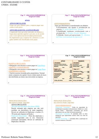 CONTABILIDADE E CUSTOS
UNIDA - ESAMC
Professor: Roberto Name Ribeiro 12
67
Cap. V – BALANÇO PATRIMONIAL
Grupo de Contas
ATIVO
ATIVO CIRCULANTE
Grupo que gera dinheiro para a empresa pagar suas
contas a curto prazo.
ATIVO REALIZÁVELA LONGO PRAZO
Compreende itens que serão realizados em dinheiro a
longo prazo (período superior a um ano), ou de acordo
com o ciclo operacional da atividade predominante.
Os empréstimos que a empresa faz a diretores e a coli-
gadas também são classificados neste grupo.
68
Cap. V – BALANÇO PATRIMONIAL
Grupo de Contas
ATIVO
ATIVO PERMANENTE
- Itens que dificilmente se transformarão em dinheiro
 Investimentos: não ligados à atividade-fim da
empresa. Ex: Ações Outras Cias., Terrenos
 Imobilizado: totalmente correlacionado com a
atividade-fim. Ex: Prédios, Veículos, Máquinas.
 Diferido: Gastos pré-operacionais. Ex. Abertura
da Firma, reestruturação da empresa etc.
69
Cap. V – BALANÇO PATRIMONIAL
Grupo de Contas
PASSIVO
PASSIVO CIRCULANTE
• Obrigações com terceiros a serem pagas no Curto Prazo
EXIGÍVEL A LONGO PRAZO
• Obrigações com terceiros a serem pagas no Longo Prazo
PATRIMÔNIO LÍQUIDO
• Total de recursos investido pelos proprietários. Normal-
mente compostos de capital e lucros retidos (parte do lucro
não distribuído aos donos mas reinvestido na empresa.
70
Cap. V – BALANÇO PATRIMONIAL
Grupo de Contas
ATIVO PASSIVO
Circulante Circulante
Permanente
Realiz. L.P.
Patrim. Líquido
Exig. L.P.
Disponível (Caixa e Bancos) 600
Duplicatas a Receber (Clientes) 1.700
Estoques 700
Total 3.000
Fornecedores 600
Empréstimos a pagar 1200
Contas a Pagar 800
Total 2.600
Títulos a Receber 500
Empréstimos a Coligada 500
Total 1.000
Investimentos 600
Imobilizado 1.000
Diferido 400
Total 2.000
Empréstimos a Pagar 1.000
Total 1.000
Capital Social 2.000
Reservas 100
Lucro do Exercício 300
Total 2.400
TOTAL DO ATIVO 6.000 TOTAL DO PASSIVO 6.000
71
Cap. V – BALANÇO PATRIMONIAL
Grupo de Contas
PRINCIPAIS DEDUÇÕES
DO ATIVO E PATR. LÍQUIDO
ATIVO CIRCULANTE
Provisão para Devedores Duvidosos (PDD)
Parcela estimada pela empresa que não será
recebida, em decorrência de maus pagadores.
Deverá ser subtraída de Duplicatas a receber (%
 Aceito pelo Imposto de Renda.).
Duplicatas Descontadas - Parte das duplicatas a
receber negociadas com as inst. financeiras
(realização antecipada). Deverá ser subtraída de
Duplicatas a Receber.
72
Cap. V – BALANÇO PATRIMONIAL
Grupo de Contas
PRINCIPAIS DEDUÇÕES
DO ATIVO E PATR. LÍQUIDO
ATIVO PERMANENTE
Depreciação Acumulada - Perda da capacidade do
imobilizado de produzir eficientemente. Obtém-se o valor
líquido (bruto – depreciação acumulada) que deverá
aproximar-se do seu valor em termos potenciais.
Amortização Acumulada -É calculada sobre os bens
intangíveis que representam retorno sobre seu valor de
aquisição.
Exaustão Acumulada – É calculada sobre a exploração de
recursos minerais e florestais.
 