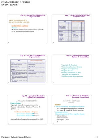 CONTABILIDADE E CUSTOS
UNIDA - ESAMC
Professor: Roberto Name Ribeiro 13
73
Cap. V – BALANÇO PATRIMONIAL
Grupo de Contas
PRINCIPAIS DEDUÇÕES
DO ATIVO E PATR. LÍQUIDO
PATRIMÔNIO LÍQUIDO
Prejuízo
Da mesma forma que a conta Lucros é acrescida
ao PL, a conta prejuízos reduz o PL.
74
Ativo Passivo e Patrimônio Líquido
Circulante
Disponível
Duplicatas a Receber
(-) Prov. Dev. Duvud.
(-) Dupl. Descontadas
Estoque
______
______
(-)
(-)
______
______
______
(-)
(-)
______
_______________
_______________
_______________
_______________
_______________
Circulante
31/12/x7 31/12/x6 31/12/x7 31/12/x6
______
______
______
______
______
______
______
______
______
______
Realizável L. P. ______ ______ Exigível L. P. ______ ______
Permanente
Investimentos
Imobilizado
-Prédios
-Veículos
-Móveis Utens.
-Maqs. Equip.
(-) Deprec. Ac.
Diferido
P. Líquido
Capital
Lucros Acumul.
(-) Prejuízo Exerc.
_________________
_________________
_________________
_________________
_________________
______
______
______
______
______
______
(-)
______
______
______
______
______
______
______
(-)
______
______
______
(-)
______
______
______
______
______
______
______
(-)
______
______
______
______
______
Cap. V – BALANÇO PATRIMONIAL
Grupo de Contas
75
Ativo Passivo e Patrimônio Líquido
Circulante
Compreende contas que estão constantemente em giro -
em movimento, sua conversão em dinheiro ocorrerá, no
máximo, até o próximo exercício social.
Realizável a Longo Prazo
Incluem-se nessa conta bens e direitos que se
transformarão em dinheiro após o exercício seguinte.
Permanente
São bens e direitos que não se destinam a venda e têm
vida útil longa, no caso de bens.
 Investimento
São as aplicações de caráter permanente que geram
rendimentos não necessários à manutenção da
atividade principal da empresa.
 Imobilizado
Abarca itens de natureza permanente que serão
utilizados para a manutenção da atividade básica da
empresa.
 Diferido
São aplicações que beneficiarão resultados de
exercícios futuros.
Circulante
Compreende obrigações exigíveis que serão liquidadas no
próximo exercício social: nos próximos 365 dias após o
levantamento do balanço.
Exigível a Longo Prazo
Relacionam-se nessa conta obrigações exigíveis que serão
liquidadas com prazo superior a um ano - dívidas a longo
prazo.
Patrimônio Líquido
São recursos dos proprietários aplicados na empresa. Os
recursos significam o capital mais o seu rendimento - lucros
e reservas. Se houver prejuízo, o total dos investimentos
proprietários será reduzido.
Observação: há outras contas pertencentes ao balanço
patrimonial que serão tratadas em momento oportuno.
Cap. V – BALANÇO PATRIMONIAL
Grupo de Contas
76
Cap. VI – Apuração do Resultado e
Regimes de Contabilidade
 Apuração do Resultado
 Conceito de Receita e Despesa
 Regime de Competência
 Regime de Caixa
 Balanço Patrimonial X DRE
e Regime de Competência
 Diferença entre Despesa e Custo
77
Cap. VI – Apuração do Resultado e
Regimes de Contabilidade
APURAÇÃO DO RESULTADO
Características:
• Apuração realizada à cada exercício social
• Resumo ordenado das Receitas e Despesas do
período, i.e,
Confronto entre Receitas e Despesas
 Receitas > Despesas  Lucro
 Receitas < Despesas  Prejuízo
A apuração é realizada de forma destacada na DRE.
78
Cap. VI – Apuração do Resultado e
Regimes de Contabilidade
RECEITAS E DESPESAS
Conceito
Receitas:
• Vendas de Produtos, Mercadorias ou Serviços
 A vista  entrada de dinheiro em Caixa
 A prazo  entrada de direitos a receber
• Aumentam o Ativo
• Nem todo aumento de Ativo significa Receita
 Empréstimos
 Financiamentos
 Compras a prazo
 ....
 