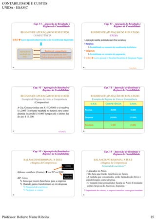 CONTABILIDADE E CUSTOS
UNIDA - ESAMC
Professor: Roberto Name Ribeiro 15
85
Cap. VI – Apuração do Resultado e
Regimes de Contabilidade
REGIMES DE APURAÇÃO DO RESULTADO
COMPETÊNCIA
D.R.E  Lucro apurado observando-se as incorrências do período
Regime de competência:
Toda a receita ganha em 20X1
Toda a despesa incorrida em 20X1
Apuração do
resultado em
20X1
86
Fonte: Marion
REGIMES DE APURAÇÃO DO RESULTADO
CAIXA
Cap. VI – Apuração do Resultado e
Regimes de Contabilidade
• Aplicação restrita (entidades sem fins lucrativos)
• Receitas
 Contabilizada no momento do recebimento do dinheiro;
• Despesas
 Contabilizada no momento do pagamento;
• D.R.E  Lucro apurado = Receitas Recebidas X Despesas Pagas
87
Fonte: Marion
REGIMES DE APURAÇÃO DO RESULTADO
Cap. VI – Apuração do Resultado e
Regimes de Contabilidade
Exemplo de Regime de Caixa e Competência
(Comparativo)
A Cia. Goiana vendeu em X1 $ 20.000 e só recebeu
$ 12.000 (o restante receberá no futuro); teve como
despesa incorrida $ 16.000 e pagou até o último dia
do ano $ 10.000.
88
D.R.E. CAIXACOMPETÊNCIA
Despesas (13.000)(16.000)
Resultado
Receitas 12.00020.000
(1.000)4.000
REGIMES DE APURAÇÃO DO RESULTADO
Cap. VI – Apuração do Resultado e
Regimes de Contabilidade
Exemplo de Regime de Caixa e Competência
89
-Valores contábeis (Contas)  ou BP ou DRE
-BP: Ativo
 Itens que trazem benefícios para a empresa
 Quando gastos transformam-se em despesas
 Material de escritório
 Seguros a vencer
Cap. VI – Apuração do Resultado e
Regimes de Contabilidade
BALANÇO PATRIMONIAL X D.R.E
e Regime de Competência
Contas
Patrimoniais
Contas de
Resultado
90
Cap. VI – Apuração do Resultado e
Regimes de Contabilidade
BALANÇO PATRIMONIAL X D.R.E
e Regime de Competência
Material de escritório *
- Lançados no Ativo.
- São bens que trarão benefícios no futuro.
- A medida que consumidos, serão baixados do Ativo e
contabilizados como despesa.
- O restante (não consumido) ficaria no Ativo Circulante
como Despesa do Exercício Seguinte.
* Dependendo do volume, a empresa considera como gasto imediato
 