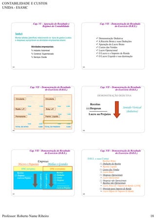 CONTABILIDADE E CUSTOS
UNIDA - ESAMC
Professor: Roberto Name Ribeiro 18
103
Atividades empresariais:
 Indústria: Automóvel
 Comércio: Supermercado
 Serviços: Escola
Tarefa 6:
Montar tabelas (planilhas) relacionando os tipos de gastos (custos
e despesas) apropriáveis as atividades empresariais abaixo:
Cap. VI – Apuração do Resultado e
Regimes de Contabilidade
104
Cap. VII – Demonstração do Resultado
do Exercício (D.R.E.)
 Demonstração Dedutiva
 A Receita Bruta e suas Deduções
 Apuração do Lucro Bruto
 Custos das Vendas
 Lucro Operacional
 O Lucro e o Imposto de Renda
 O Lucro Líquido e sua destinação
105
Cap. VII – Demonstração do Resultado
do Exercício (D.R.E.)
ATIVO PASSIVO
Circulante Circulante
Permanente
Realiz. L.P.
Patrim. Líquido
Exig. L.P.
Disponível (Caixa e Bancos) 600
Duplicatas a Receber (Clientes) 1.700
Estoques 700
Total 3.000
Fornecedores 600
Empréstimos a pagar 1200
Contas a Pagar 800
Total 2.600
Títulos a Receber 500
Empréstimos a Coligada 500
Total 1.000
Investimentos 600
Imobilizado 1.000
Diferido 400
Total 2.000
Empréstimos a Pagar 1.000
Total 1.000
Capital Social 2.000
Reservas 100
Lucro do Exercício 300
Total 2.400
TOTAL DO ATIVO 6.000 TOTAL DO PASSIVO 6.000
106
Cap. VII – Demonstração do Resultado
do Exercício (D.R.E.)
DEMONSTRAÇÃO DEDUTIVA
Receitas
(-) Despesas
-------------------
Lucro ou Prejuízo
Sentido Vertical
(dedutivo)
107
Cap. VII – Demonstração do Resultado
do Exercício (D.R.E.)
Empresas
Micros e Pequenas Médias e Grandes
DRE (completa)DRE (simples)
Receitas
(-) Despesas .
Lucro ou Prejuízo
Receitas
(-) Deduções
(-) Custos
(-) Despesas
(-) .................
..........................
Lucro ou Prejuízo
V
E
R
T
I
C
A
L
V
E
R
T
I
C
A
L
108
Cap. VII – Demonstração do Resultado
do Exercício (D.R.E.)
Receitas Bruta
(-) Deduções da Receita
= Receita Líquida
(-) Custos das Vendas
= Lucro Bruto
(-) Despesas Operacionais
= Lucro Operacional
(-) Despesas não Operacionais
+ Receitas não Operacionais
= Lucro Antes do Imposto de Renda (LAIR)
(-) Provisão para Imposto de Renda
= Lucro Depois do Imposto de Renda
D.R.E. e suas Contas
 