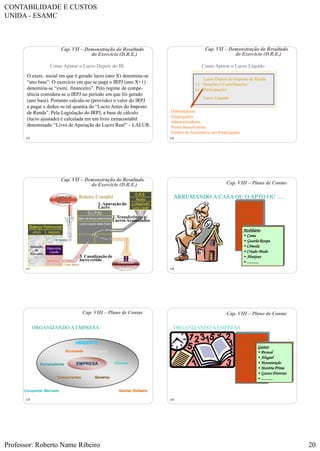 CONTABILIDADE E CUSTOS
UNIDA - ESAMC
Professor: Roberto Name Ribeiro 20
115
Cap. VII – Demonstração do Resultado
do Exercício (D.R.E.)
Como Apurar o Lucro Depois do IR.
O exerc. social em que é gerado lucro (ano X) denomina-se
“ano base”. O exercício em que se paga o IRPJ (ano X+1)
denomina-se “exerc. financeiro”. Pelo regime de compe-
tência considera-se o IRPJ no período em que foi gerado
(ano base). Portanto calcula-se (provisão) o valor do IRPJ
a pagar e deduz-se tal quantia do “Lucro Antes do Imposto
de Renda”. Pela Legislação do IRPJ, a base de cálculo
(lucro ajustado) é calculada em um livro extracontábil
denominado “Livro de Apuração do Lucro Real” – LALUR.
116
Cap. VII – Demonstração do Resultado
do Exercício (D.R.E.)
Como Apurar o Lucro Líquido
Lucro Depois do Imposto de Renda
(-) Doações e Contribuições
(-) Participações
Lucro Líquido
Debenturistas
Empregados
Administradores
Partes Beneficiárias
Fundos de Assistência aos Empregados
117
Patrimônio
Líquido
Balanço Patrimonial
PASSIVO
Aplicação
de
Recursos
D.L.P.Ac
D.R.E.
Receita
(-) Desp/Custo
Lucro Líquido
Saldo de Ano(s) anterior(es)
+ Lucro Líquido deste Exerc.
Capital de
Terceiros
Investidores
(Sócios ou Acionistas)
ATIVO
D
i
v
i
d
e
n
d
o
s
Roteiro Contábil
1. Apuração do
Lucro
2. Transferência p/
Lucros Acumulados
3. Canalização de
lucro retido
Fonte: Marion
Cap. VII – Demonstração do Resultado
do Exercício (D.R.E.)
118
ARRUMANDO A CASA OU O APTO OU .....
CÔMODOS
• Sala
• Cozinha
• Quarto
• Banheiro
• Hall
• Garagem
• .......
Mobiliário:
• Cama
• Guarda Roupa
• Cômoda
• Criado-Mudo
• Abatjour
• ............
Cap. VIII – Plano de Contas
119
ORGANIZANDO A EMPRESA
EMPRESA
AMBIENTE
Governo
CulturaSociedade
Concorrentes
ClientesFornecedores
Conquistar Mercado Ganhar Dinheiro
Cap. VIII – Plano de Contas
120
ORGANIZANDO A EMPRESA
ATIVIDADES
• Comercial
• Logística
• Produção
• Administração
• Contabilidade
• ............
Gastos:
• Pessoal
• Aluguel
• Manutenção
• Matéria Prima
• Gastos Diversos
• ............
Cap. VIII – Plano de Contas
 