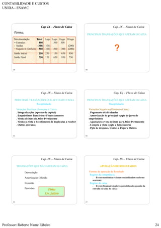 CONTABILIDADE E CUSTOS
UNIDA - ESAMC
Professor: Roberto Name Ribeiro 24
139
Movimentação
+ Entradas
- Saídas
= Superávit (Déficit)
Saldo Inicial
Saldo Final
Forma:
5.ago
500
500
150
650
8.ago
300
300
650
950
10.ago
(200)
(200)
950
750
1.ago
(100)
(100)
250
150
Total
800
(300)
500
250
750
Cap. IX – Fluxo de Caixa
140
?
PRINCIPAIS TRANSAÇÕES QUE AFETAM O CAIXA
Cap. IX – Fluxo de Caixa
141
Variações Positivas (Aumenta o Caixa)
. Integralizações (aportes de capital)
. Empréstimos Bancários e Financiamentos
. Venda de itens do Ativo Permanente
. Vendas a vista e Recebimento de duplicatas a receber
. Outras entradas
Cap. IX – Fluxo de Caixa
PRINCIPAIS TRANSAÇÕES QUE AFETAM O CAIXA
Recapitulação
142
Variações Negativas (Diminui o Caixa)
. Pagamento de dividendos
. Amortização de principal e pgto de juros de
empréstimos
. Aquisições a vista de item para Ativo Permanente
. Compra a vista e pgto a fornecedores
. Pgto de despesas, Contas a Pagar e Outros
Cap. IX – Fluxo de Caixa
PRINCIPAIS TRANSAÇÕES QUE AFETAM O CAIXA
Recapitulação
143
Depreciação
Amortização Diferido
Exaustão
Provisões Férias
13o. Salário
TRANSAÇÕES QUE NÃO AFETAM O CAIXA
Cap. IX – Fluxo de Caixa
144
Formas de apuração de Resultado
Regime de competência
. Evento econômico (valores contabilizados conforme
ocorrem)
Regime de caixa
. Evento financeiro (valores contabilizados quando da
entrada ou saída do caixa)
APURAÇÃO DE RESULTADOS
Cap. IX – Fluxo de Caixa
 