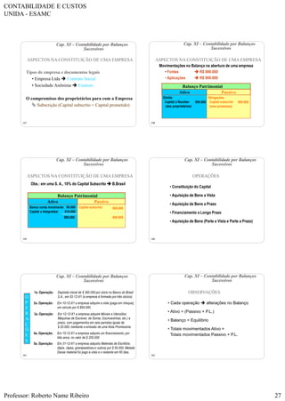 CONTABILIDADE E CUSTOS
UNIDA - ESAMC
Professor: Roberto Name Ribeiro 27
157
Tipos de empresa e documentos legais
• Empresa Ltda  Contrato Social
• Sociedade Anônima  Estatuto
O compromisso dos proprietários para com a Empresa
 Subscrição (Capital subscrito = Capital prometido)
Cap. XI – Contabilidade por Balanços
Sucessivos
ASPECTOS NA CONSTITUIÇÃO DE UMA EMPRESA
158
ATIVO
Direito
Capital a Receber
(dos proprietários)
Obrigações
Capital subscrito
(uma promessa)
900.000
Ativo Passivo
Balanço Patrimonial
Movimentações no Balanço na abertura de uma empresa
• Fontes  R$ 900.000
• Aplicações  R$ 900.000
Cap. XI – Contabilidade por Balanços
Sucessivos
ASPECTOS NA CONSTITUIÇÃO DE UMA EMPRESA
Direito
Capital a Receber
(dos proprietários)
Obrigações
Capital subscrito
(uma promessa)
900.000900.000
159
Cap. XI – Contabilidade por Balanços
Sucessivos
ASPECTOS NA CONSTITUIÇÃO DE UMA EMPRESA
Obs.: em uma S. A., 10% do Capital Subscrito  B.Brasil
ATIVO
Direito
Capital a Receber
(dos proprietários)
Obrigações
Capital subscrito
(uma promessa)
900.000
Ativo Passivo
Balanço Patrimonial
Banco conta movimento
Capital a Integralizar
Capital subscrito 900.00090.000
810.000
900.000900.000
160
Cap. XI – Contabilidade por Balanços
Sucessivos
OPERAÇÕES
• Constituição do Capital
• Aquisição de Bens a Vista
• Aquisição de Bens a Prazo
• Financiamento a Longo Prazo
• Aquisição de Bens (Parte a Vista e Parte a Prazo)
161
Cap. XI – Contabilidade por Balanços
Sucessivos
1a. Operação: Depósito inicial de $ 300.000 por sócio no Banco do Brasil
S.A., em 02-12-X1 (a empresa é formada por três sócios).
2a. Operação: Em 10-12-X1 a empresa adquire a vista (paga em cheque),
um veículo por $ 800.000.
3a. Operação: Em 12-12-X1 a empresa adquire Móveis e Utensílios
Máquinas de Escrever, de Somar, Escrivaninhas, etc.) a
prazo, com pagamentos em seis parcelas iguais de
$ 20.000, mediante a emissão de uma Nota Promissória.
4a. Operação: Em 15-12-X1 a empresa adquire um financiamento, por
três anos, no valor de $ 200.000
5a. Operação: Em 31-12-X1 a empresa adquiriu Materiais de Escritório
(lápis, clipes, grampeadores e outros) por $ 50.000. Metade
Desse material foi pago a vista e o restante em 60 dias.
O
P
E
R
A
Ç
Õ
E
S
162
Cap. XI – Contabilidade por Balanços
Sucessivos
OBSERVAÇÕES
• Cada operação  alterações no Balanço
• Ativo = (Passivo + P.L.)
• Balanço = Equilíbrio
• Totais movimentados Ativo =
Totais movimentados Passivo + P.L.
 