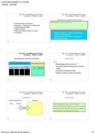 CONTABILIDADE E CUSTOS
UNIDA - ESAMC
Professor: Roberto Name Ribeiro 28
163
Cap. XII – Contabilização das Contas
de Balanço – Débito e Crédito
 Método Balanços Sucessivos
 Razonetes – Lançamentos nos Razonetes
 Memorização de Regras
 Débito e Crédito
 Saldo das Contas (Devedor e Credor)
 Conclusão
164
Cap. XII – Contabilização das Contas
de Balanço – Débito e Crédito
MÉTODO BALANÇOS SUCESSIVOS
Proposta Alternativa  Controle individual por contas
- Registro isolado de variações em cada conta
(aumentos e diminuições)
- Relacionamento das contas e montagem do
Balanço Patrimonial
Metodologia vista no capítulo XI
- Correta
- Facilita a Visualização
- Inconveniência  não é prática (muitas operações)
165
Cap. XII – Contabilização das Contas
de Balanço – Débito e Crédito
MÉTODO BALANÇOS SUCESSIVOS
1a. Parte: Controle individual por contas 2a Parte: Balanço Patrimonial
Bancos Estoque Capital
Financia-
mento
Ativo Passivo e PL
166
Cap. XII – Contabilização das Contas
de Balanço – Débito e Crédito
RAZONETES
Forma
• Representação gráfica em forma de T
• Instrumento didático para desenvolver o raciocínio
contábil
• Lançamentos individuais por conta
• Dispensa o método por balanços sucessivos
167
Cap. XII – Contabilização das Contas
de Balanço – Débito e Crédito
Ativo Passivo
Balanço Patrimonial Razonete
Título da Conta
Semelhanças
RAZONETES
168
Cap. XII – Contabilização das Contas
de Balanço – Débito e Crédito
• Para cada conta do Balaço  um razonete
• No razonete  movimentações (Aumentos e Diminuições)
• Natureza da conta  determina o lado a ser utilizado
para aumentos e que lado para diminuições.
RAZONETES
 