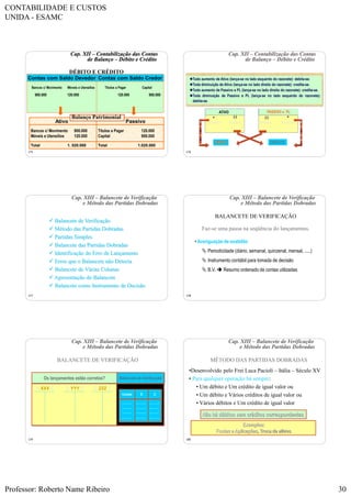 CONTABILIDADE E CUSTOS
UNIDA - ESAMC
Professor: Roberto Name Ribeiro 30
175
Contas com Saldo Devedor Contas com Saldo Credor
Bancos c/ Movimento Móveis e Utensílios
900.000 120.000
Títulos a Pagar Capital
120.000 900.000
Ativo Passivo
Bancos c/ Movimento 900.000
Móveis e Utensílios 120.000
Títulos a Pagar 120.000
Capital 900.000
Total 1. 020.000 Total 1.020.000
Cap. XII – Contabilização das Contas
de Balanço – Débito e Crédito
DÉBITO E CRÉDITO
Balanço Patrimonial
176
Todo aumento de Ativo (lança-se no lado esquerdo do razonete): debita-se.
Toda diminuição de Ativo (lança-se no lado direito do razonete): credita-se.
Todo aumento de Passivo e PL (lança-se no lado direito do razonete): credita-se.
Toda diminuição de Passivo e PL (lança-se no lado esquerdo do razonete):
debita-se.
ATIVO PASSIVO e PL
Aumenta Diminui
(-)+
Diminui Aumenta
+(-)
DÉBITO CRÉDITO
+
+
+
+
+
+
+
+
+
+
+
+
Cap. XII – Contabilização das Contas
de Balanço – Débito e Crédito
177
Cap. XIII – Balancete de Verificação
e Método das Partidas Dobradas
 Balancete de Verificação
 Método das Partidas Dobradas
 Partidas Simples
 Balancete das Partidas Dobradas
 Identificação do Erro de Lançamento
 Erros que o Balancete não Detecta
 Balancete de Várias Colunas
 Apresentação do Balancete
 Balancete como Instrumento de Decisão
178
Cap. XIII – Balancete de Verificação
e Método das Partidas Dobradas
BALANCETE DE VERIFICAÇÃO
• Averiguação de exatidão
 Periodicidade (diário, semanal, quinzenal, mensal, .....)
 Instrumento contábil para tomada de decisão
 B.V.  Resumo ordenado de contas utilizadas
Faz-se uma pausa na seqüência do lançamentos.
179
Cap. XIII – Balancete de Verificação
e Método das Partidas Dobradas
BALANCETE DE VERIFICAÇÃO
Os lançamentos estão corretos? Balancete de Verificação
Contas D C
D XXX C D YYY C D ZZZ C
180
Cap. XIII – Balancete de Verificação
e Método das Partidas Dobradas
MÉTODO DAS PARTIDAS DOBRADAS
•Desenvolvido pelo Frei Luca Pacioli – Itália – Século XV
• Para qualquer operação há sempre:
• Um débito e Um crédito de igual valor ou
• Um débito e Vários créditos de igual valor ou
• Vários débitos e Um crédito de igual valor
Exemplos:
Fontes e Aplicações, Troca de ativos
Não há débitos sem créditos correspondentes
 