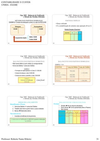 CONTABILIDADE E CUSTOS
UNIDA - ESAMC
Professor: Roberto Name Ribeiro 31
181
Cap. XIII – Balancete de Verificação
e Método das Partidas Dobradas
FornecedoresEstoques
30.000 30.000
Débito 30.000
Crédito 30.000
Lançamentos duplos
EXEMPLO: Compra de estoques a prazo no valor de R$ 30.000
MÉTODO DAS PARTIDAS DOBRADAS
182
Cap. XIII – Balancete de Verificação
e Método das Partidas Dobradas
PARTIDAS SIMPLES
• Pouco utilizado
• É a contabilização de somente uma operação (D ou C)
Partida Simples (Exemplo)
Lançamento D C Saldo
183
Cap. XIII – Balancete de Verificação
e Método das Partidas Dobradas
• Não haverá débito (s) sem crédito (s) correspondentes
• Soma dos Débitos = soma dos Créditos
EXEMPLO
• Formação de capital aplicado no Caixa: $ 1.500.000
• Compra de estoque a vista: $ 500.000
• Compra de móveis e utensílios a vista: $ 300.000
Contas T
Balancete de Verificação
Balancete
Como ficam?
BALANCETES DAS PARTIDAS DOBRADAS
184
Cap. XIII – Balancete de Verificação
e Método das Partidas Dobradas
BALANCETES DAS PARTIDAS DOBRADAS
CONTAS Lanç de Débito Lanç de Crédito
Caixa 700.000 -
Capital - 1.500.000
Móveis e Utens. 300.000 -
Estoques 500.000 -
TOTAL 1.500.000 1.500.000
EXEMPLO – Cont.
185
Identificação e Prazos
1. Soma dos Débitos =/= soma dos Créditos
2. Trabalho será menor quanto menor o prazo analisado
3. Bancos  Balancetes diários
Não detectáveis
• Inversões simultâneas de lançamentos
O Balancete de Verificação é LIMITADO quanto à detecção
de ERROS
Cap. XIII – Balancete de Verificação
e Método das Partidas Dobradas
ERROS DE LANÇAMENTO
186
Cap. XIII – Balancete de Verificação
e Método das Partidas Dobradas
Formas:
• Simples  fita de máquina calculadora
• Duas colunas  Forma apresentada (Ativo e Passivo)
• Seis colunas
BALANCETE DE VÁRIAS COLUNAS
Discriminação
das Contas
Devedor Credor Devedor Credor Devedor Credor
Saldos do
mês anterior
Movimentos
do mês
Saldos do
Final do mês
Caixa
____________
____________
____________
____________
____________
100.000
______
______
______
______
______
______
______
______
______
______
______
200.000
______
______
______
______
______
50.000
______
______
______
______
______
250.000
______
______
______
______
______
______
______
______
______
______
______
 