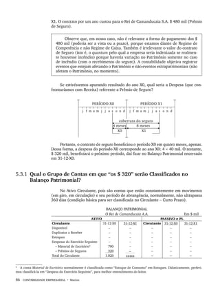 86 CONTABILIDADE EMPRESARIAL • Marion
X1. O contrato por um ano custou para o Rei de Camanducaia S.A. $ 480 mil (Prêmio
de Seguro).
Observe que, em nosso caso, não é relevante a forma de pagamento dos $
480 mil (poderia ser a vista ou a prazo), porque estamos diante de Regime de
Competência e não Regime de Caixa. Também é irrelevante o valor do contrato
de Seguro (isto é, o quantum pelo qual a empresa seria indenizada se realmen-
te houvesse incêndio) porque haveria variação no Patrimônio somente no caso
de incêndio (com o recebimento do seguro). A contabilidade objetiva registrar
eventos que estejam afetando o Patrimônio e não eventos extrapatrimoniais (não
afetam o Patrimônio, no momento).
Se estivéssemos apurando resultado do ano X0, qual seria a Despesa (que con-
frontaríamos com Receita) referente a Prêmio de Seguro?
Portanto, o contrato de seguro beneficiou o período X0 em quatro meses, apenas.
Dessa forma, a despesa do período X0 corresponde ao ano X0: 4 × 40 mil. O restante,
$ 320 mil, beneficiará o próximo período, daí ficar no Balanço Patrimonial encerrado
em 31-12-X0.
5.3.1 Qual o Grupo de Contas em que “os $ 320” serão Classificados no
Balanço Patrimonial?
No Ativo Circulante, pois são contas que estão constantemente em movimento
(em giro, em circulação) e seu período de abrangência, normalmente, não ultrapassa
360 dias (condição básica para ser classificada no Circulante – Curto Prazo).
4
BALANÇO PATRIMONIAL
O Rei de Camanducaia A.A. Em $ mil
ATIVO PASSIVO e PL
Circulante
Disponível
Duplicatas a Receber
Estoques
Despesas do Exercício Seguinte
– Material de Escritório4
– Prêmios de Seguros
Total do Circulante
31-12-X0
–
–
–
–
700
320
1.020
31-12-X1
–
–
–
–
–
–
xxxxx
Circulante
–
–
–
–
–
–
–
31-12-X0
–
–
–
–
–
–
–
31-12-X1
–
–
–
–
–
–
–
4
A conta Material de Escritório normalmente é classificada como “Estoque de Consumo” em Estoques. Didaticamente, preferi-
mos classificá-la em “Despesa do Exercício Seguinte”, para melhor entendimento do leitor.
Livro 1.indb 86
Livro 1.indb 86 2/4/2015 13:27:40
2/4/2015 13:27:40
 
