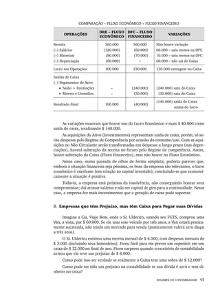 REGIMES DE CONTABILIDADE 93
COMPARAÇÃO – FLUXO ECONÔMICO × FLUXO FINANCEIRO
OPERAÇÕES
DRE – FLUXO
ECONÔMICO
DFC – FLUXO
FINANCEIRO
VARIAÇÕES
Receita
(–) Salários
(–) Materiais
(–) Depreciação
360.000
(120.000)
(80.000)
(60.000)
360.000
(60.000)
(70.000)
–
Não houve variação
60.000 – saiu menos na DFC
10.000 – saiu menos na DFC
60.000 – não sai do Caixa
Lucro nas Operações 100.000 230.000 130.000 vantagem no Caixa
Saídas do Caixa
(–) Pagamentos de Ativo
• Salão + Instalações
• Móveis e Utensílios
–
–
(240.000)
(30.000)
(240.000) saiu do Caixa
(30.000) saiu do Caixa
Resultado Final 100.000 (40.000)
(140.000) saída do Caixa
acima do lucro
As variações mostram que houve uso do Lucro Econômico e mais $ 40.000 como
saída do caixa, totalizando $ 140.000.
As aquisições do Ativo (Investimentos) representam saída de caixa, porém, só se-
rão despesas pelo Regime de Competência por ocasião do consumo/uso. Com as aqui-
sições no Não Circulante serão transformadas em despesas a longo prazo (nas depre-
ciações), haverá subtração da receita no futuro pelo Regime de competência. Assim,
houve subtração do Caixa (Fluxo Financeiro), mas não houve no Fluxo Econômico.
Nesse caso, numa passada de olhos de forma simplista, poderia parecer que,
embora a situação financeira seja péssima, os bens da empresa são relevantes, o lucro
econômico é excelente (em relação ao capital investido), concluindo-se que economi-
camente a situação é positiva.
Todavia, a empresa está próxima da insolvência, não conseguindo honrar seus
compromissos; daí atrasar salários e não ter capital de giro para a continuidade. Nesse
caso, a empresa fez mais investimentos que a geração de caixa pode suportar.
B. Empresas que têm Prejuízo, mas têm Caixa para Pagar suas Dívidas
Imagine a Cia. Viaje Bem, onde o Sr. Ulderico, usando seu FGTS, comprou uma
Van, a vista, por $ 60.000. Se ele usar esse veículo por três anos, a Van estará pratica-
mente sucateada, não tendo um mercado para venda (praticamente valerá zero daqui
a três anos).
O Sr. Ulderico estimou uma receita mensal de $ 4.000, com despesas mensais de
$ 3.000 (incluindo seus honorários). Ficou fácil para ele prever um superávit em seu
caixa de $ 12.000 no final de ano. Ficou surpreso quando o escritório de contabilidade
avisou que ele teve um prejuízo de $ 8.000.
Como pode isso ser verdade se realmente o Caixa tem uma sobra de $ 12.000?
Como pode ter tido um prejuízo na contabilidade se sua dívida é zero e tem di-
nheiro no caixa?
Livro 1.indb 93
Livro 1.indb 93 2/4/2015 13:27:41
2/4/2015 13:27:41
 
