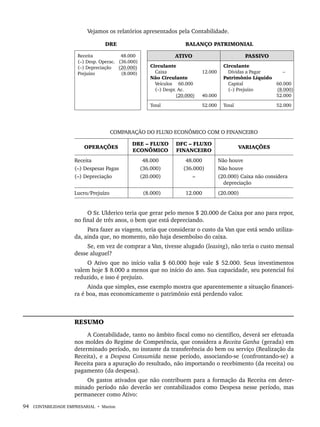 94 CONTABILIDADE EMPRESARIAL • Marion
Vejamos os relatórios apresentados pela Contabilidade.
DRE BALANÇO PATRIMONIAL
Receita 48.000
(–) Desp. Operac. (36.000)
(–) Depreciação (20.000)
Prejuízo (8.000)
ATIVO PASSIVO
Circulante
Caixa
Não Circulante
Veículos 60.000
(–) Despr. Ac.
(20.000)
12.000
40.000
Circulante
Dívidas a Pagar
Patrimônio Líquido
Capital
(–) Prejuízo
–
60.000
(8.000)
52.000
Total 52.000 Total 52.000
COMPARAÇÃO DO FLUXO ECONÔMICO COM O FINANCEIRO
OPERAÇÕES
DRE – FLUXO
ECONÔMICO
DFC – FLUXO
FINANCEIRO
VARIAÇÕES
Receita
(–) Despesas Pagas
(–) Depreciação
48.000
(36.000)
(20.000)
48.000
(36.000)
–
Não houve
Não houve
(20.000) Caixa não considera
depreciação
Lucro/Prejuízo (8.000) 12.000 (20.000)
O Sr. Ulderico teria que gerar pelo menos $ 20.000 de Caixa por ano para repor,
no final de três anos, o bem que está depreciando.
Para fazer as viagens, teria que considerar o custo da Van que está sendo utiliza-
da, ainda que, no momento, não haja desembolso do caixa.
Se, em vez de comprar a Van, tivesse alugado (leasing), não teria o custo mensal
desse aluguel?
O Ativo que no início valia $ 60.000 hoje vale $ 52.000. Seus investimentos
valem hoje $ 8.000 a menos que no início do ano. Sua capacidade, seu potencial foi
reduzido, e isso é prejuízo.
Ainda que simples, esse exemplo mostra que aparentemente a situação financei-
ra é boa, mas economicamente o patrimônio está perdendo valor.
RESUMO
A Contabilidade, tanto no âmbito fiscal como no científico, deverá ser efetuada
nos moldes do Regime de Competência, que considera a Receita Ganha (gerada) em
determinado período, no instante da transferência do bem ou serviço (Realização da
Receita), e a Despesa Consumida nesse período, associando-se (confrontando-se) a
Receita para a apuração do resultado, não importando o recebimento (da receita) ou
pagamento (da despesa).
Os gastos ativados que não contribuem para a formação da Receita em deter-
minado período não deverão ser contabilizados como Despesa nesse período, mas
permanecer como Ativo:
Livro 1.indb 94
Livro 1.indb 94 2/4/2015 13:27:41
2/4/2015 13:27:41
 