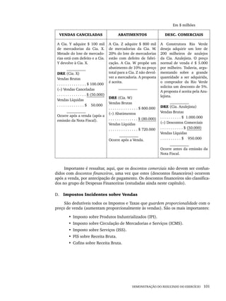 DEMONSTRAÇÃO DO RESULTADO DO EXERCÍCIO 101
Em $ milhões
VENDAS CANCELADAS ABATIMENTOS DESC. COMERCIAIS
A Cia. Y adquire $ 100 mil
de mercadorias da Cia. X.
Metade do lote de mercado-
rias está com defeito e a Cia.
Y devolve à Cia. X.
DRE (Cia. X)
Vendas Brutas
. . . . . . . . . . . . . . $ 100.000
(–) Vendas Canceladas
. . . . . . . . . . . . . . $ (50.000)
Vendas Líquidas
. . . . . . . . . . . . . $ 50.000
Ocorre após a venda (após a
emissão da Nota Fiscal).
A Cia. Z adquire $ 800 mil
de mercadorias da Cia. W.
20% do lote de mercadorias
estão com defeito de fabri-
cação. A Cia. W propõe um
abatimento de 10% no preço
total para a Cia. Z não devol-
ver a mercadoria. A proposta
é aceita.
DRE (Cia. W)
Vendas Brutas
. . . . . . . . . . . . . . $ 800.000
(–) Abatimentos
. . . . . . . . . . . . . . $ (80.000)
Vendas Líquidas
. . . . . . . . . . . . . . $ 720.000
Ocorre após a Venda.
A Construtora Rio Verde
deseja adquirir um lote de
200 milheiros de azulejos
da Cia. Azulejista. O preço
normal de venda é $ 5.000
por milheiro. Todavia, argu-
mentando sobre a grande
quantidade a ser adquirida,
o comprador da Rio Verde
solicita um desconto de 5%.
A proposta é aceita pela Azu-
lejista.
DRE (Cia. Azulejista)
Vendas Brutas
. . . . . . . . . . $ 1.000.000
(–) Descontos Comerciais
. . . . . . . . . . . $ (50.000)
Vendas Líquidas
. . . . . . . . . . $ 950.000
Ocorre antes da emissão da
Nota Fiscal.
Importante é ressaltar, aqui, que os descontos comerciais não devem ser confun-
didos com descontos financeiros, uma vez que estes (descontos financeiros) ocorrem
após a venda, por antecipação de pagamento. Os descontos financeiros são classifica-
dos no grupo de Despesas Financeiras (estudadas ainda neste capítulo).
D. Impostos Incidentes sobre Vendas
São dedutíveis todos os Impostos e Taxas que guardem proporcionalidade com o
preço de venda (aumentam proporcionalmente às vendas). São os mais importantes:
• Imposto sobre Produtos Industrializados (IPI).
• Imposto sobre Circulação de Mercadorias e Serviços (ICMS).
• Imposto sobre Serviços (ISS).
• PIS sobre Receita Bruta.
• Cofins sobre Receita Bruta.
Livro 1.indb 101
Livro 1.indb 101 2/4/2015 13:27:42
2/4/2015 13:27:42
 