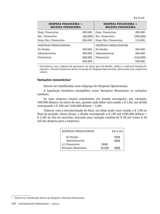 104 CONTABILIDADE EMPRESARIAL • Marion
Em $ mil
DESPESA FINANCEIRA >
RECEITA FINANCEIRA
DESPESA FINANCEIRA <
RECEITA FINANCEIRA
Desp. Financeiras
Rec. Financeiras
Desp./Rec. Financeiras
280.000
(80.000)
200.000
Desp. Financeiras
Rec. Financeiras
Desp./Rec. Financeiras
280.000
(390.000)
110.000
DESPESAS OPERACIONAIS
De Vendas
Administrativas
Financeiras*
300.000
400.000
200.000
900.000
DESPESAS OPERACIONAIS
De Vendas
Administrativas
Financeiras*
300.000
400.000
(110.000)
590.000
* Deveríamos, com o objetivo de apresentar um maior grau de detalhe, indicar o confronto Despesa Fi-
nanceira × Receita Financeira dentro do grupo de Despesas Operacionais, destacando seus respectivos
valores.
Variações monetárias2
Devem ser classificadas num subgrupo de Despesas Operacionais.
A legislação brasileira exemplifica como Variações Monetárias as variações
cambiais.
Se uma empresa contrai empréstimo em moeda estrangeira, por exemplo,
100.000 dólares, no início do ano, quando cada dólar está cotado a $ 1,60, sua dívida
corresponde a $ 160 mil (100.000 dólares × 1,60).
Todavia, com a desvalorização do Real, um dólar pode estar cotado a $ 1,90 no
final do período. Dessa forma, a dívida corresponde a $ 190 mil (100.000 dólares ×
$ 1,90) no fim do exercício, havendo uma variação cambial de $ 30 mil (esses $ 30
mil são despesa para a empresa).
DESPESAS OPERACIONAIS Em $ mil
De Vendas
Administrativas
(±) Financeiras
Variações Monetárias
$$$$
30.000
$$$$
$$$$
$$$$
2
Deverá ser considerada dentro de Despesas e Receitas Financeiras.
Livro 1.indb 104
Livro 1.indb 104 2/4/2015 13:27:42
2/4/2015 13:27:42
 