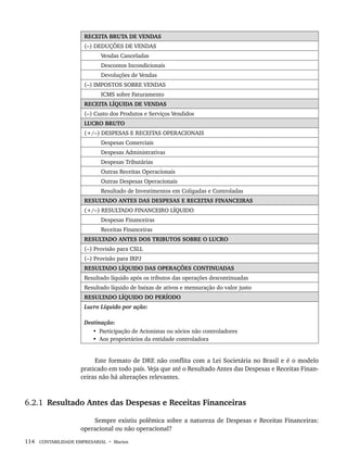 114 CONTABILIDADE EMPRESARIAL • Marion
RECEITA BRUTA DE VENDAS
(–) DEDUÇÕES DE VENDAS
Vendas Canceladas
Descontos Incondicionais
Devoluções de Vendas
(–) IMPOSTOS SOBRE VENDAS
ICMS sobre Faturamento
RECEITA LÍQUIDA DE VENDAS
(–) Custo dos Produtos e Serviços Vendidos
LUCRO BRUTO
(+/–) DESPESAS E RECEITAS OPERACIONAIS
Despesas Comerciais
Despesas Administrativas
Despesas Tributárias
Outras Receitas Operacionais
Outras Despesas Operacionais
Resultado de Investimentos em Coligadas e Controladas
RESULTADO ANTES DAS DESPESAS E RECEITAS FINANCEIRAS
(+/–) RESULTADO FINANCEIRO LÍQUIDO
Despesas Financeiras
Receitas Financeiras
RESULTADO ANTES DOS TRIBUTOS SOBRE O LUCRO
(–) Provisão para CSLL
(–) Provisão para IRPJ
RESULTADO LÍQUIDO DAS OPERAÇÕES CONTINUADAS
Resultado líquido após os tributos das operações descontinuadas
Resultado líquido de baixas de ativos e mensuração do valor justo
RESULTADO LÍQUIDO DO PERÍODO
Lucro Líquido por ação:
Destinação:
• Participação de Acionistas ou sócios não controladores
• Aos proprietários da entidade controladora
Este formato de DRE não conflita com a Lei Societária no Brasil e é o modelo
praticado em todo país. Veja que até o Resultado Antes das Despesas e Receitas Finan-
ceiras não há alterações relevantes.
6.2.1 Resultado Antes das Despesas e Receitas Financeiras
Sempre existiu polêmica sobre a natureza de Despesas e Receitas Financeiras:
operacional ou não operacional?
Livro 1.indb 114
Livro 1.indb 114 2/4/2015 13:27:44
2/4/2015 13:27:44
 