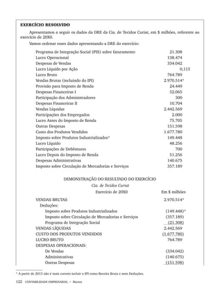 122 CONTABILIDADE EMPRESARIAL • Marion
EXERCÍCIO RESOLVIDO
Apresentamos a seguir os dados da DRE da Cia. de Tecidos Curiat, em $ milhões, referente ao
exercício de 20X0.
Vamos ordenar esses dados apresentando a DRE do exercício:
Programa de Integração Social (PIS) sobre faturamento 21.308
Lucro Operacional 138.474
Despesas de Vendas 334.042
Lucro Líquido por Ação 0,115
Lucro Bruto 764.789
Vendas Brutas (incluindo do IPI) 2.970.514*
Provisão para Imposto de Renda 24.449
Despesas Financeiras I 52.065
Participação dos Administradores 300
Despesas Financeiras II 10.704
Vendas Líquidas 2.442.569
Participações dos Empregados 2.000
Lucro Antes do Imposto de Renda 75.705
Outras Despesas 151.598
Custo dos Produtos Vendidos 1.677.780
Imposto sobre Produtos Industrializados* 149.448
Lucro Líquido 48.256
Participações de Debêntures 700
Lucro Depois do Imposto de Renda 51.256
Despesas Administrativas 140.675
Imposto sobre Circulação de Mercadorias e Serviços 357.189
DEMONSTRAÇÃO DO RESULTADO DO EXERCÍCIO
Cia. de Tecidos Curiat
Exercício de 20X0 Em $ milhões
VENDAS BRUTAS 2.970.514*
Deduções:
Imposto sobre Produtos Industrializados (149.448)*
Imposto sobre Circulação de Mercadorias e Serviços (357.189)
Programa de Integração Social (21.308)
VENDAS LÍQUIDAS (2.442.569
CUSTO DOS PRODUTOS VENDIDOS (1.677.780)
LUCRO BRUTO (764.789
DESPESAS OPERACIONAIS:
De Vendas (334.042)
Administrativas (140.675)
Outras Despesas (151.598)
* A partir de 2013 não é mais correto incluir o IPI como Receita Bruta e nem Deduções.
Livro 1.indb 122
Livro 1.indb 122 2/4/2015 13:27:46
2/4/2015 13:27:46
 