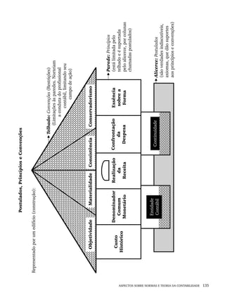 ASPECTOS SOBRE NORMAS E TEORIA DA CONTABILIDADE 135
Livro 1.indb 135
Livro 1.indb 135 2/4/2015 13:27:47
2/4/2015 13:27:47
 