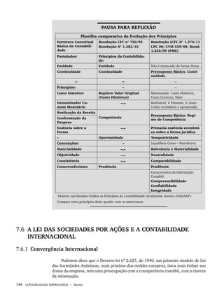144 CONTABILIDADE EMPRESARIAL • Marion
PAUSA PARA REFLEXÃO
Planilha comparativa da Evolução dos Princípios
Estrutura Conceitual
Básica da Contabili-
dade
Resolução CFC nº 750/93
Resolução Nº 1.282/10
Resolução (CFC Nº 1.374/11
CPC 00; CVM 539/08; Resol.
1.255/09 (PME)
Postulados: Princípios da Contabilida-
de:
Entidade Entidade Não é destacado de forma direta
Continuidade Continuidade Pressuposto Básico: Conti-
nuidade
– – –
Princípios: – –
Custo histórico Registro Valor Original
(Custo Histórico)
Mensuração: Custo Histórico,
Custo Corrente, Valor
Denominador Co-
mum Monetário
–.– Realizável, V
. Presente, V
. Justo
(visão verdadeira e apropriada)
Realização da Receita
Competência
Pressuposto Básico: Regi-
me de Competência
Confrontação da
Despesa
Essência sobre a
Forma
–.– Primazia essência econômi-
ca sobre a forma jurídica
– Oportunidade Tempestividade
Convenções: – (equilíbrio Custo × Benefícios)
Materialidade –.– Relevância e Materialidade
Objetividade –.– Neutralidade
Consistência –.– Comparabilidade
Conservadorismo Prudência Prudência
Característica da Informação
Contábil:
Compreensibilidade
Confiabilidade
Integridade
Existem nos Estados Unidos os Princípios da Contabilidade Geralmente Aceitos (USGAAP).
Compare estes princípios deste quadro com os americanos.
7.6 A LEI DAS SOCIEDADES POR AÇÕES E A CONTABILIDADE
INTERNACIONAL
7.6.1 Convergência Internacional
Podemos dizer que o Decreto-lei nº 2.627, de 1940, um primeiro modelo de Lei
das Sociedades Anônimas, mais próximo dos moldes europeus, dava mais ênfase aos
donos da empresa, sem uma preocupação com a transparência contábil, com a clareza
da informação.
Livro 1.indb 144
Livro 1.indb 144 2/4/2015 13:27:49
2/4/2015 13:27:49
 