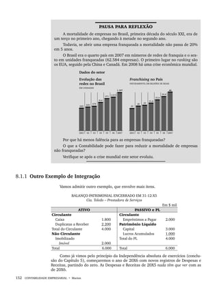 152 CONTABILIDADE EMPRESARIAL • Marion
PAUSA PARA REFLEXÃO
A mortalidade de empresas no Brasil, primeira década do século XXI, era de
um terço no primeiro ano, chegando à metade no segundo ano.
Todavia, se abrir uma empresa franqueada a mortalidade não passa de 20%
em 5 anos.
O Brasil era o quarto país em 2007 em números de redes de franquia e o sex-
to em unidades franqueadas (62.584 empresas). O primeiro lugar no ranking são
os EUA, seguido pela China e Canadá. Em 2008 há uma crise econômica mundial.
Por que há menos falência para as empresas franqueadas?
O que a Contabilidade pode fazer para reduzir a mortalidade de empresas
não franqueadas?
Verifique se após a crise mundial este setor evoluiu.
8.1.1 Outro Exemplo de Integração
Vamos admitir outro exemplo, que envolve mais itens.
BALANÇO PATRIMONIAL ENCERRADO EM 31-12-X5
Cia. Toledo – Prestadora de Serviços
Em $ mil
ATIVO PASSIVO e PL
Circulante
Caixa
Duplicatas a Receber
Total do Circulante
Não Circulante
Imobilizado
Imóvel
1.800
2.200
4.000
2.000
Circulante
Empréstimos a Pagar
Patrimônio Líquido
Capital
Lucros Acumulados
Total do PL
2.000
3.000
1.000
4.000
Total 6.000 Total 6.000
Como já vimos pelo princípio da Independência absoluta de exercícios (conclu-
são do Capítulo 5), começaremos o ano de 20X6 com novos registros de Despesas e
Receitas, partindo do zero. As Despesas e Receitas de 20X5 nada têm que ver com as
de 20X6.
Livro 1.indb 152
Livro 1.indb 152 2/4/2015 13:27:50
2/4/2015 13:27:50
 