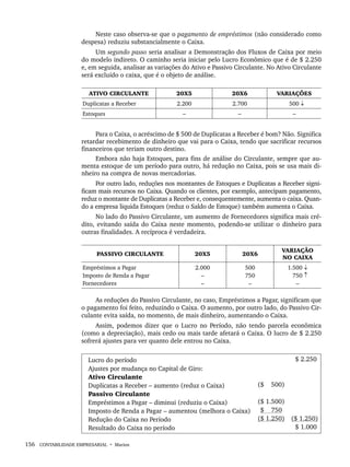 156 CONTABILIDADE EMPRESARIAL • Marion
Neste caso observa-se que o pagamento de empréstimos (não considerado como
despesa) reduziu substancialmente o Caixa.
Um segundo passo seria analisar a Demonstração dos Fluxos de Caixa por meio
do modelo indireto. O caminho seria iniciar pelo Lucro Econômico que é de $ 2.250
e, em seguida, analisar as variações do Ativo e Passivo Circulante. No Ativo Circulante
será excluído o caixa, que é o objeto de análise.
ATIVO CIRCULANTE 20X5 20X6 VARIAÇÕES
Duplicatas a Receber 2.200 2.700 500 ↓
Estoques – – –
Para o Caixa, o acréscimo de $ 500 de Duplicatas a Receber é bom? Não. Significa
retardar recebimento de dinheiro que vai para o Caixa, tendo que sacrificar recursos
financeiros que teriam outro destino.
Embora não haja Estoques, para fins de análise do Circulante, sempre que au-
menta estoque de um período para outro, há redução no Caixa, pois se usa mais di-
nheiro na compra de novas mercadorias.
Por outro lado, reduções nos montantes de Estoques e Duplicatas a Receber signi-
ficam mais recursos no Caixa. Quando os clientes, por exemplo, antecipam pagamento,
reduz o montante de Duplicatas a Receber e, consequentemente, aumenta o caixa. Quan-
do a empresa liquida Estoques (reduz o Saldo de Estoque) também aumenta o Caixa.
No lado do Passivo Circulante, um aumento de Fornecedores significa mais cré-
dito, evitando saída do Caixa neste momento, podendo-se utilizar o dinheiro para
outras finalidades. A recíproca é verdadeira.
PASSIVO CIRCULANTE 20X5 20X6
VARIAÇÃO
NO CAIXA
Empréstimos a Pagar
Imposto de Renda a Pagar
Fornecedores
2.000
–
–
500
750
–
1.500 ↓
750 ↑
–
As reduções do Passivo Circulante, no caso, Empréstimos a Pagar, significam que
o pagamento foi feito, reduzindo o Caixa. O aumento, por outro lado, do Passivo Cir-
culante evita saída, no momento, de mais dinheiro, aumentando o Caixa.
Assim, podemos dizer que o Lucro no Período, não tendo parcela econômica
(como a depreciação), mais cedo ou mais tarde afetará o Caixa. O lucro de $ 2.250
sofrerá ajustes para ver quanto dele entrou no Caixa.
Lucro do período
Ajustes por mudança no Capital de Giro:
Ativo Circulante
Duplicatas a Receber – aumento (reduz o Caixa)
Passivo Circulante
Empréstimos a Pagar – diminui (reduziu o Caixa)
Imposto de Renda a Pagar – aumentou (melhora o Caixa)
Redução do Caixa no Período
Resultado do Caixa no período
($ 500)
($ 1.500)
$ 750
($ 1.250)
($ 2.250
($ 1.250)
($ 1.000
Livro 1.indb 156
Livro 1.indb 156 2/4/2015 13:27:50
2/4/2015 13:27:50
 