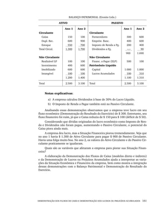 DEMONSTRAÇÃO DOS FLUXOS DE CAIXA E DEMONSTRAÇÃO DOS LUCROS OU PREJUÍZOS ACUMULADOS 161
BALANÇO PATRIMONIAL (Eronite Ltda.)
ATIVO PASSIVO
Circulante
Caixa
Dupl. Rec.
Estoque
Total Circul.
Não Circulante
Realizável LP
Investimento
Imobilizado
Intangível
Ano 1
150
600
550
1.300
100
400
600
100
1.200
Ano 2
100
900
700
1.700
100
600
600
100
1.400
Circulante
Fornecedores
Emprést. Banc.
Imposto de Renda a Pg.
Dividendos a Pg.
Não Circulante
Financ. a Pagar (ELP)
Patrimônio Líquido
Capital
Lucros Acumulados
Ano 1
300
400
200
–.–
900
500
1.000
100
1.100
Ano 2
600
600
400
90
1.690
100
1.000
310
1.310
Total 2.500 3.100 Total 2.500 3.100
Notas explicativas:
a) A empresa calculou Dividendos à base de 30% do Lucro Líquido.
b) O Imposto de Renda a Pagar também está no Passivo Circulante.
Analisando essas demonstrações observamos que a empresa teve lucro em seu
fluxo econômico (Demonstração do Resultado do Exercício) de $ 300. Entretanto, seu
fluxo financeiro foi ruim, já que o Caixa reduziu de $ 150 para $ 100 (déficit de $ 50).
Considerando que dívidas originadas do lucro econômico como Imposto de Ren-
da e Dividendos não foram pagas, aumentando o Passivo Circulante, o potencial do
Caixa piora ainda mais.
A empresa deu lucro, mas a Situação Financeira piorou tremendamente. Veja que
no ano 1 havia $ 1.300 de Ativo Circulante para pagar $ 900 de Passivo Circulante.
Havia uma folga muito boa. No ano 2, os valores do Ativo Circulante e do Passivo Cir-
culante praticamente se igualaram.
Quais são as variáveis que afetaram a empresa para piorar sua Situação Finan-
ceira?
A elaboração da Demonstração dos Fluxos de Caixa (modelos direto e indireto)
e da Demonstração de Lucros ou Prejuízos Acumulados ajuda a interpretar as varia-
ções da Situação Econômica e Financeira da empresa, bem como mostra a integração
dessas demonstrações com o Balanço Patrimonial e Demonstração do Resultado do
Exercício.
Livro 1.indb 161
Livro 1.indb 161 2/4/2015 13:27:51
2/4/2015 13:27:51
 