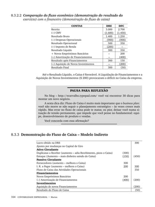164 CONTABILIDADE EMPRESARIAL • Marion
8.3.2.2 Comparação do fluxo econômico (demonstração do resultado do
exercício) com o financeiro (demonstração do fluxo de caixa)
CONTAS DRE DFC
Receita
(–) CMV
3.000
(1.600)
2.700
(1.450)
Resultado Bruto 1.400 1.250
(–) Despesas Operacionais (900) (900)
Resultado Operacional 500 350
(–) Imposto de Renda (200) –
Resultado Líquido 300 350
+ Novos Empréstimos Bancários – 200
(–) Amortização de Financiamentos – (400)
Resultado após Financiamentos 300 150
(–) Aquisição de Novos Investimentos – (200)
Resultado Final 300 (50)
Até o Resultado Líquido, o Caixa é Favorável. A Liquidação de Financiamentos e a
Aquisição de Novos Investimentos ($ 200) provocaram o déficit no Caixa da empresa.
PAUSA PARA REFLEXÃO
No blog – http://ecarvalho.typepad.com/ você vai encontrar 30 dicas para
montar um novo negócio.
A sexta dica diz: Fluxo de Caixa é muito mais importante que o business plan:
você não morre se não seguir o planejamento estratégico – às vezes cresce mais
rápido. Mas errar no fluxo de caixa pode te matar, ou pior, deixar você numa si-
tuação de tensão permanente, que impede que você pense no fundamental: equi-
pe, desenvolvimento de produto e vendas.
Você concorda com essa afirmação?
8.3.3 Demonstração do Fluxo de Caixa – Modelo Indireto
Lucro obtido na DRE
Ajustes por mudanças no Capital de Giro
Ativo Circulante
Duplicatas a Receber (aumento – adia Recebimento, piora o Caixa)
Estoque (Aumento – mais dinheiro saindo do Caixa)
Passivo Circulante
Fornecedores (aumento – melhora o Caixa)
I. R. a Pagar (aumento – melhora o Caixa)
Fluxo de Caixa das Atividades Operacionais
Financiamentos
Novos Empréstimos Bancários
(–) Amortização de Financiamentos
Investimentos
Aquisição de novos Financiamentos
(300)
(150)
300
200
200
(400)
300
(450)
500
350
(200)
(200)
Resultado do Fluxo de Caixa (50)
Livro 1.indb 164
Livro 1.indb 164 2/4/2015 13:27:51
2/4/2015 13:27:51
 