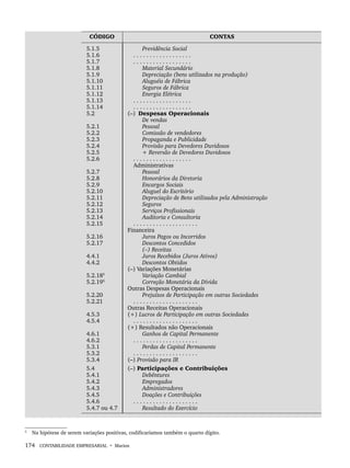 174 CONTABILIDADE EMPRESARIAL • Marion
CÓDIGO CONTAS
5.1.5
5.1.6
5.1.7
5.1.8
5.1.9
5.1.10
5.1.11
5.1.12
5.1.13
5.1.14
5.2
5.2.1
5.2.2
5.2.3
5.2.4
5.2.5
5.2.6
5.2.7
5.2.8
5.2.9
5.2.10
5.2.11
5.2.12
5.2.13
5.2.14
5.2.15
5.2.16
5.2.17
4.4.1
4.4.2
5.2.185
5.2.195
5.2.20
5.2.21
4.5.3
4.5.4
4.6.1
4.6.2
5.3.1
5.3.2
5.3.4
Previdência Social
. . . . . . . . . . . . . . . . . .
. . . . . . . . . . . . . . . . . .
Material Secundário
Depreciação (bens utilizados na produção)
Aluguéis de Fábrica
Seguros de Fábrica
Energia Elétrica
. . . . . . . . . . . . . . . . . .
. . . . . . . . . . . . . . . . . .
(–) Despesas Operacionais
De vendas
Pessoal
Comissão de vendedores
Propaganda e Publicidade
Provisão para Devedores Duvidosos
+ Reversão de Devedores Duvidosos
. . . . . . . . . . . . . . . . . .
Administrativas
Pessoal
Honorários da Diretoria
Encargos Sociais
Aluguel do Escritório
Depreciação de Bens utilizados pela Administração
Seguros
Serviços Profissionais
Auditoria e Consultoria
. . . . . . . . . . . . . . . . . . . .
Financeira
Juros Pagos ou Incorridos
Descontos Concedidos
(–) Receitas
Juros Recebidos (Juros Ativos)
Descontos Obtidos
(–) Variações Monetárias
Variação Cambial
Correção Monetária da Dívida
Outras Despesas Operacionais
Prejuízos de Participação em outras Sociedades
. . . . . . . . . . . . . . . . . . . .
Outras Receitas Operacionais
(+) Lucros de Participação em outras Sociedades
. . . . . . . . . . . . . . . . . . . .
(+) Resultados não Operacionais
Ganhos de Capital Permanente
. . . . . . . . . . . . . . . . . . . .
Perdas de Capital Permanente
. . . . . . . . . . . . . . . . . . . .
(–) Provisão para IR
5.4
5.4.1
5.4.2
5.4.3
5.4.5
5.4.6
5.4.7 ou 4.7
(–) Participações e Contribuições
Debêntures
Empregados
Administradores
Doações e Contribuições
. . . . . . . . . . . . . . . . . . . .
Resultado do Exercício
5
5
Na hipótese de serem variações positivas, codificaríamos também o quarto dígito.
Livro 1.indb 174
Livro 1.indb 174 2/4/2015 13:27:52
2/4/2015 13:27:52
 