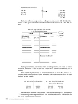 196 CONTABILIDADE EMPRESARIAL • Marion
Que é a mesma coisa que:
300.000
(25.000)
275.000
OU + 900.000
+ 200.000
(–) 800.000
(–) 25.000
275.000
Portanto, se fôssemos apresentar o balanço, nesse momento (31-12-X1) utiliza-
ríamos o saldo apurado no item Bancos Conta Movimento, no valor de $ 275.000, ou
seja:
BALANÇO PATRIMONIAL EM 31-12-X1
O Rei dos Encanadores Ltda.
ATIVO PASSIVO e PL 275.000
Saldo
Circulante
Bancos c/Mov.
______________
______________
______________
______________
275.000
_______
_______
_______
_______
Circulante
______________
______________
______________
______________
_______
_______
_______
Não Circulante Não Circulante
______________
______________
______________
_______
_______
_______
______________
______________
______________
_______
_______
_______
Patrimônio Líquido
______________
______________
______________
_______
_______
_______
______________
______________
______________
_______
_______
_______
Como já observamos, deveríamos fazer esses lançamentos para todas as contas
existentes, apurando o saldo de cada um, e esses saldos seriam transportados para o
balanço.
Para que não haja confusão, no momento de apurar os saldos das contas, é ne-
cessário que se identifique cada conta, colocando sua denominação na parte de cima
da linha vertical traçada:
A) Sem identificação da conta B) Com identificação da conta
Bancos Conta Movimento
900.000
200.000
800.000
25.000
900.000
200.000
800.000
25.000
Dessa maneira, estamos dando origem a uma representação gráfica em forma de
“T” bastante utilizada pela contabilidade. Essa representação gráfica (T) é conhecida
nos meios contábeis como Razonete.
Livro 1.indb 196
Livro 1.indb 196 2/4/2015 13:27:54
2/4/2015 13:27:54
 