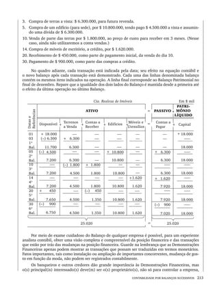 CONTABILIDADE POR BALANÇOS SUCESSIVOS 213
3. Compra de terras a vista: $ 6.300.000, para futura revenda.
5. Compra de um edifício (para sede), por $ 10.800.000, tendo pago $ 4.500.000 a vista e assumin-
do uma dívida de $ 6.300.000.
10. Venda de parte das terras por $ 1.800.000, ao preço de custo para receber em 3 meses. (Nesse
caso, ainda não utilizaremos a conta vendas.)
14. Compra de móveis de escritório, a crédito, por $ 1.620.000.
20. Recebimento de $ 450.000, como parte de pagamento inicial, da venda do dia 10.
30. Pagamento de $ 900.000, como parte das compras a crédito.
No quadro adiante, cada transação está indicada pela data; seu efeito na equação contábil e
o novo balanço após cada transação está demonstrado. Cada uma das linhas denominada balanço
contém os mesmos itens indicados na operação. A linha final corresponde ao Balanço Patrimonial no
final de dezembro. Repare que a igualdade dos dois lados do Balanço é mantida desde a primeira até
o efeito da última operação no último Balanço.
Por meio de exame cuidadoso do Balanço de qualquer empresa é possível, para um experiente
analista contábil, obter uma visão completa e compreensível da posição financeira e das transações
que estão por trás das mudanças na posição financeira. Guarde na lembrança que as Demonstrações
Financeiras apenas podem mostrar as transações que possam ser traduzidas em termos monetários.
Fatos importantes, tais como instalação ou ampliação de importantes concorrentes, mudança de gos-
to em função da moda, não podem ser registrados contabilmente.
Os banqueiros e outros credores dão grande importância às Demonstrações Financeiras, mas
o(s) principal(is) interessado(s) deve(m) ser o(s) proprietário(s), não só para controlar a empresa,
Livro 1.indb 213
Livro 1.indb 213 2/4/2015 13:27:56
2/4/2015 13:27:56
 