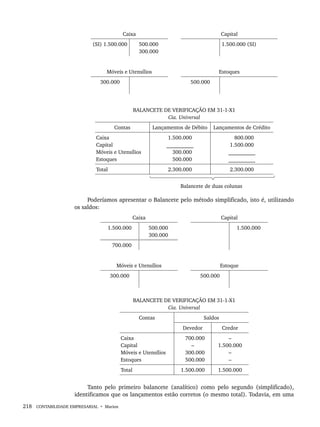 218 CONTABILIDADE EMPRESARIAL • Marion
Caixa Capital
(SI) 1.500.000 500.000
300.000
1.500.000 (SI)
Móveis e Utensílios Estoques
300.000 500.000
BALANCETE DE VERIFICAÇÃO EM 31-1-X1
Cia. Universal
Contas Lançamentos de Débito Lançamentos de Crédito
Caixa
Capital
Móveis e Utensílios
Estoques
1.500.000
__________
300.000
500.000
800.000
1.500.000
__________
__________
Total 2.300.000 2.300.000
Balancete de duas colunas
Poderíamos apresentar o Balancete pelo método simplificado, isto é, utilizando
os saldos:
Caixa Capital
1.500.000 500.000
300.000
1.500.000
700.000
Móveis e Utensílios Estoque
300.000 500.000
BALANCETE DE VERIFICAÇÃO EM 31-1-X1
Cia. Universal
Contas Saldos
Devedor Credor
Caixa
Capital
Móveis e Utensílios
Estoques
700.000
–
300.000
500.000
–
1.500.000
–
–
Total 1.500.000 1.500.000
Tanto pelo primeiro balancete (analítico) como pelo segundo (simplificado),
identificamos que os lançamentos estão corretos (o mesmo total). Todavia, em uma
Livro 1.indb 218
Livro 1.indb 218 2/4/2015 13:27:57
2/4/2015 13:27:57
 