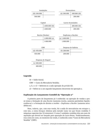 BALANCETE – APURAÇÃO DE RESULTADO E LEVANTAMENTO DO BALANÇO 223
Instalações Fornecedores
(SI) 500.000 (d) 300.000 500.000 (SI)
500.000 200.000
Capital Lucros Acumulados
1.800.000 (SI) 200.000 (SI)
1.800.000 (SI) 200.000
Receita (Vendas) Duplicatas a Receber
1.800.000 (a) (a) 1.800.000
1.800.000 (a) 1.800.000
CMV Despesas de Salários
(al) 450.000 (b) 200.000
450.000 200.000
Despesas de Aluguel
(c) 400.000
400.000
Legenda
SI = Saldo Inicial;
CMV = Custo da Mercadoria Vendida;
a, b, c e d = Referem-se a cada operação do período X2;
al = Refere-se a um segundo lançamento decorrente da operação a.
Explicação do Lançamento Contábil da “Operação a”
A primeira parte do lançamento já é conhecida: na operação de vendas a pra-
zo temos a formação de uma Receita (aumenta receita, aumenta patrimônio líquido:
credita-se) e a formação de direitos a receber – Duplicatas a Receber (aumenta ativo:
debita-se).
Note, todavia, que, com essa venda, há a saída de mercadorias em estoque e,
com isso, a conta Estoques diminui pela metade (uma vez que foram vendidas 5
máquinas especiais das 10 existentes). E estas 5 unidades vendidas têm um custo de
aquisição que deverá ser lançado para apuração do Lucro Bruto. Tradicionalmente,
essa conta de custo, no momento da venda, é conhecida como “Custo da Mercadoria
Vendida” (CMV).
Livro 1.indb 223
Livro 1.indb 223 2/4/2015 13:27:57
2/4/2015 13:27:57
 