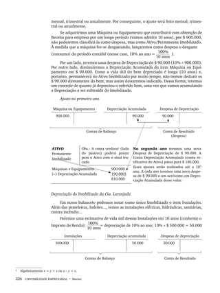 226 CONTABILIDADE EMPRESARIAL • Marion
mensal, trimestral ou anualmente. Por conseguinte, o ajuste será feito mensal, trimes-
tral ou anualmente.
Se adquirirmos uma Máquina ou Equipamento que contribuirá com obtenção de
Receita para empresa por um longo período (vamos admitir 10 anos), por $ 900.000,
não poderemos classificá-la como despesa, mas como Ativo/Permanente Imobilizado.
À medida que a máquina for-se desgastando, lançaremos como despesa o desgaste
(consumo) do período contábil (nesse caso, 10% ao ano =
100%
).
10 anos
Por um lado, teremos uma despesa de Depreciação de $ 90.000 (10% × 900.000).
Por outro lado, diminuiremos a Depreciação Acumulada do item Máquina ou Equi-
pamento em $ 90.000. Como a vida útil do bem depreciado é longa (10 anos) e,
portanto, permanecerá no Ativo Imobilizado por muito tempo, não iremos deduzir os
$ 90.000 diretamente do bem, mas assim deixaremos indicado. Dessa forma, teremos
um controle de quanto já depreciou o referido bem, uma vez que vamos acumulando
a Depreciação a ser subtraída do Imobilizado.
Ajuste no primeiro ano
Máquina ou Equipamento Depreciação Acumulada Despesa de Depreciação
900.000 90.000 90.000
Contas de Balanço Conta de Resultado
(despesa)
2
ATIVO
Permanente
Imobilizado
Obs.: A conta credora2
(lado
do passivo) poderá passar
para o Ativo com o sinal tro-
cado
No segundo ano teremos uma nova
Despesa de Depreciação de $ 90.000. A
Conta Depreciação Acumulada (conta re-
tificativa do Ativo) passa para $ 180.000.
Esses ajustes serão realizados até o 10º
ano. A cada ano teremos uma nova despe-
sa de $ 90.000 e um acréscimo em Depre-
ciação Acumulada desse valor.
Máquinas e Equipamentos
(–) Depreciação Acumulada
900.000
(90.000)
810.000
Depreciação do Imobilizado da Cia. Laranjada
Em nosso balancete podemos notar como único Imobilizado o item Instalações.
Além das prateleiras, balcões..., temos as instalações elétricas, hidráulicas, sanitárias,
contra incêndio...
Faremos uma estimativa de vida útil dessas Instalações em 10 anos (conforme o
Imposto de Renda):
100%
= depreciação de 10% ao ano; 10% × $ 500.000 = 50.000
10 anos
Instalações Depreciação acumulada Despesa de depreciação
500.000 50.000 50.000
Contas de Balanço Conta de Resultado
2
Algebricamente x = y + z ou x – y = z.
Livro 1.indb 226
Livro 1.indb 226 2/4/2015 13:27:58
2/4/2015 13:27:58
 