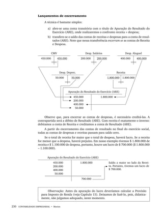 230 CONTABILIDADE EMPRESARIAL • Marion
Lançamentos de encerramento
A técnica é bastante simples:
a) abre-se uma conta transitória com o título de Apuração do Resultado do
Exercício (ARE), onde realizaremos o confronto receita × despesa;
b) transfere-se o saldo das contas de receitas e despesas para a conta de resul-
tados (ARE). Note que nessa transferência encerram-se as contas de Receita
e Despesa.
CMV Desp. Salários Desp. Aluguel
450.000 450.000 200.000 200.000 400.000 400.000
Desp. Deprec. Receita
50.000 50.000 1.800.000 1.800.000
Apuração do Resultado do Exercício (ARE)
450.000
200.000
400.000
50.000
1.800.000
Observe que, para encerrar as contas de despesas, é necessário creditá-las. A
contrapartida será a débito de Resultado (ARE). Com receita é exatamente o inverso:
debitamos a conta de Receita e creditamos a conta de Resultado (ARE).
A partir do encerramento das contas de resultado no final do exercício social,
todas as contas de despesas e receitas passam para saldo zero.
Se o total de receita for maior que o total de despesa, haverá lucro. Se a receita
for menor que a despesa, haverá prejuízo. Em nosso exemplo tivemos $ 1.800.000 de
receita e $ 1.100.000 de despesa, portanto, houve um lucro de $ 700.000 ($ 1.800.000
– 1.100.000).
Apuração do Resultado do Exercício (ARE)
450.000
200.000
400.000
50.000
1.800.000 Saldo a maior no lado da Recei-
ta. Portanto, tivemos um lucro de
$ 700.000.
700.000
Observação: Antes da apuração do lucro deveríamos calcular a Provisão
para Imposto de Renda (veja Capítulo 15). Deixamos de fazê-lo, pois, didatica-
mente, não julgamos adequado, neste momento.
Livro 1.indb 230
Livro 1.indb 230 2/4/2015 13:27:58
2/4/2015 13:27:58
 