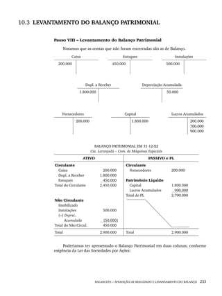 BALANCETE – APURAÇÃO DE RESULTADO E LEVANTAMENTO DO BALANÇO 233
10.3 LEVANTAMENTO DO BALANÇO PATRIMONIAL
Passo VIII – Levantamento do Balanço Patrimonial
Notamos que as contas que não foram encerradas são as de Balanço.
Caixa Estoques Instalações
200.000 450.000 500.000
Dupl. a Receber Depreciação Acumulada
1.800.000 50.000
Fornecedores Capital Lucros Acumulados
200.000 1.800.000 200.000
700.000
900.000
BALANÇO PATRIMONIAL EM 31-12-X2
Cia. Laranjada – Com. de Máquinas Especiais
ATIVO PASSIVO e PL
Circulante
Caixa
Dupl. a Receber
Estoques
Total do Circulante
Não Circulante
Imobilizado
Instalações
(–) Deprec.
Acumulada
Total do Não Circul.
200.000
1.800.000
450.000
2.450.000
500.000
(50.000)
450.000
Circulante
Fornecedores
Patrimônio Líquido
Capital
Lucros Acumulados
Total do PL
200.000
1.800.000
900.000
2.700.000
Total 2.900.000 Total 2.900.000
Poderíamos ter apresentado o Balanço Patrimonial em duas colunas, conforme
exigência da Lei das Sociedades por Ações:
Livro 1.indb 233
Livro 1.indb 233 2/4/2015 13:27:59
2/4/2015 13:27:59
 
