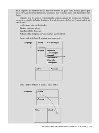 BALANCETE – APURAÇÃO DE RESULTADO E LEVANTAMENTO DO BALANÇO 235
xa. E enquanto eu mantiver minhas despesas menores do que o fluxo de caixa gerado por
esses ativos, eu me tornarei mais rico, com mais e mais fontes de renda além de meu trabalho
físico.
Enquanto este processo de reinvestimento continuar, estarei no caminho do enriqueci-
mento. A verdadeira definição de riqueza depende de quem a define, você nunca poderá ser
rico demais.
Lembre desta observação simples:
Os ricos compram ativos.
Os pobres só têm despesas.
A classe média compra passivos pensando que são ativos.
Este é o padrão de fluxo de caixa de uma pessoa pobre:
Emprego Renda Contracheque
Despesa Impostos
Alimentação
Aluguel
Vestimentas
Diversão
Transporte
Ativos Passivos
Este é o padrão de fluxo de caixa da classe média:
Emprego Renda
Despesa
Ativos Passivos
Livro 1.indb 235
Livro 1.indb 235 2/4/2015 13:28:00
2/4/2015 13:28:00
 