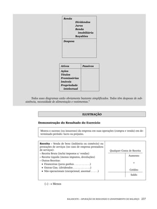 BALANCETE – APURAÇÃO DE RESULTADO E LEVANTAMENTO DO BALANÇO 237
Renda
Dividendos
Juros
Renda
imobiliária
Royalties
Despesa
Ativos Passivos
Ações
Títulos
Promissórias
Imóveis
Propriedade
intelectual
Todos esses diagramas estão obviamente bastante simplificados. Todos têm despesas de sub-
sistência, necessidade de alimentação e vestimentas.”
ILUSTRAÇÃO
Demonstração do Resultado do Exercício
Mostra o sucesso (ou insucesso) da empresa em suas operações (compra e venda) em de-
terminado período: lucro ou prejuízo.
Receita – Venda de bens (indústria ou comércio) ou
prestações de serviços (no caso de empresa prestadora
de serviços):
– Receita Bruta (inclui impostos s/ vendas)
– Receita Líquida (menos impostos, devoluções)
– Outras Receitas:
• Financeiras (juros ganhos . . . . . . . . . . .)
• Outras Cias. (dividendos . . . . . . . . . . . .)
• Não operacionais (excepcional, anormal . . . . .)
Qualquer Conta de Receita
Aumento
+
Crédito
Saldo
(–) → Menos
Livro 1.indb 237
Livro 1.indb 237 2/4/2015 13:28:00
2/4/2015 13:28:00
 