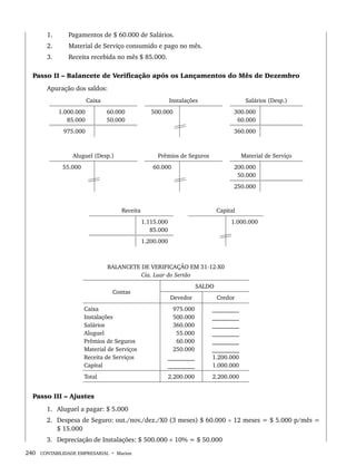 240 CONTABILIDADE EMPRESARIAL • Marion
1. Pagamentos de $ 60.000 de Salários.
2. Material de Serviço consumido e pago no mês.
3. Receita recebida no mês $ 85.000.
Passo II – Balancete de Verificação após os Lançamentos do Mês de Dezembro
Apuração dos saldos:
Caixa Instalações Salários (Desp.)
1.000.000
85.000
60.000
50.000
500.000 300.000
60.000
975.000 360.000
Aluguel (Desp.) Prêmios de Seguros Material de Serviço
55.000 60.000 200.000
50.000
250.000
Receita Capital
1.115.000
85.000
1.000.000
1.200.000
BALANCETE DE VERIFICAÇÃO EM 31-12-X0
Cia. Luar do Sertão
Contas
SALDO
Devedor Credor
Caixa
Instalações
Salários
Aluguel
Prêmios de Seguros
Material de Serviços
Receita de Serviços
Capital
975.000
500.000
360.000
55.000
60.000
250.000
_________
_________
_________
_________
_________
_________
_________
_________
1.200.000
1.000.000
Total 2.200.000 2.200.000
Passo III – Ajustes
1. Aluguel a pagar: $ 5.000
2. Despesa de Seguro: out./nov./dez./X0 (3 meses) $ 60.000 ÷ 12 meses = $ 5.000 p/mês =
$ 15.000
3. Depreciação de Instalações: $ 500.000 × 10% = $ 50.000
Livro 1.indb 240
Livro 1.indb 240 2/4/2015 13:28:00
2/4/2015 13:28:00
 