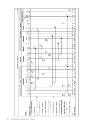 264 CONTABILIDADE EMPRESARIAL • Marion
Livro 1.indb 264
Livro 1.indb 264 2/4/2015 13:28:06
2/4/2015 13:28:06
 