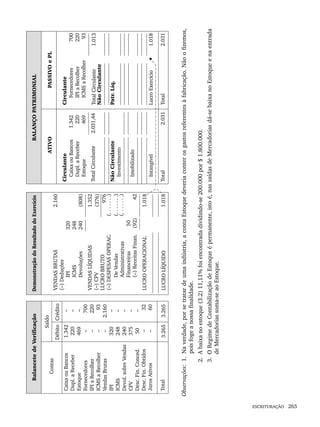 ESCRITURAÇÃO 265
Observações:
1.
Na
verdade,
por
se
tratar
de
uma
indústria,
a
conta
Estoque
deveria
conter
os
gastos
referentes
à
fabricação.
Não
o
fizemos,
pois
foge
a
nossa
finalidade.
2.
A
baixa
no
estoque
(3.2)
11,11%
foi
encontrada
dividindo-se
200.000
por
$
1.800.000.
3.
O
Regime
de
Contabilização
de
Estoque
é
permanente,
isto
é,
nas
saídas
de
Mercadorias
dá-se
baixa
no
Estoque
e
na
entrada
de
Mercadorias
soma-se
ao
Estoque.
Livro 1.indb 265
Livro 1.indb 265 2/4/2015 13:28:07
2/4/2015 13:28:07
 