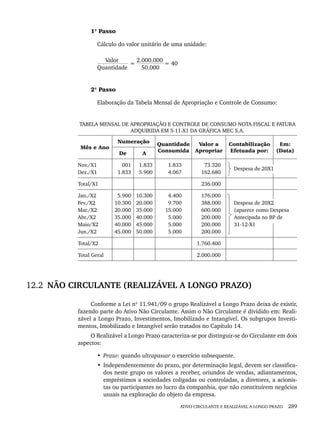 ATIVO CIRCULANTE E REALIZÁVEL A LONGO PRAZO 289
1º Passo
Cálculo do valor unitário de uma unidade:
Valor
=
2.000.000
= 40
Quantidade 50.000
2º Passo
Elaboração da Tabela Mensal de Apropriação e Controle de Consumo:
TABELA MENSAL DE APROPRIAÇÃO E CONTROLE DE CONSUMO NOTA FISCAL E FATURA
ADQUIRIDA EM 5-11-X1 DA GRÁFICA MEC S.A.
Mês e Ano
Numeração Quantidade
Consumida
Valor a
Apropriar
Contabilização
Efetuada por:
Em:
(Data)
De A
Nov./X1
Dez./X1
001
1.833
1.833
5.900
1.833
4.067
73.320
162.680
Despesa de 20X1
Total/X1 236.000
Jan./X2
Fev./X2
Mar./X2
Abr./X2
Maio/X2
Jun./X2
5.900
10.300
20.000
35.000
40.000
45.000
10.300
20.000
35.000
40.000
45.000
50.000
4.400
9.700
15.000
5.000
5.000
5.000
176.000
388.000
600.000
200.000
200.000
200.000
Despesa de 20X2
(aparece como Despesa
Antecipada no BP de
31-12-X1
Total/X2 1.760.400
Total Geral 2.000.000
12.2 NÃO CIRCULANTE (REALIZÁVEL A LONGO PRAZO)
Conforme a Lei nº 11.941/09 o grupo Realizável a Longo Prazo deixa de existir,
fazendo parte do Ativo Não Circulante. Assim o Não Circulante é dividido em: Reali-
zável a Longo Prazo, Investimentos, Imobilizado e Intangível. Os subgrupos Investi-
mentos, Imobilizado e Intangível serão tratados no Capítulo 14.
O Realizável a Longo Prazo caracteriza-se por distinguir-se do Circulante em dois
aspectos:
• Prazo: quando ultrapassar o exercício subsequente.
• Independentemente do prazo, por determinação legal, devem ser classifica-
dos neste grupo os valores a receber, oriundos de vendas, adiantamentos,
empréstimos a sociedades coligadas ou controladas, a diretores, a acionis-
tas ou participantes no lucro da companhia, que não constituírem negócios
usuais na exploração do objeto da empresa.
Livro 1.indb 289
Livro 1.indb 289 2/4/2015 13:28:13
2/4/2015 13:28:13
 