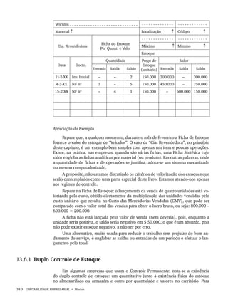 310 CONTABILIDADE EMPRESARIAL • Marion
Veículos - - - - - - - - - - - - - - - - - - - - - - - - - - - - - - - - - - - - - - - - - - - - - - - - - - - - - - - - -
Material ↑ Localização ↑ Código ↑
Cia. Revendedora
Ficha do Estoque
Por Quant. e Valor
- - - - - - - - - - - - - - - - - - - - - - - - - - -
Máximo ↑ Mínimo ↑
Estoque
Data Docto.
Quantidade Preço de
Estoque
(unitário)
Valor
Entrada Saída Saldo Entrada Saída Saldo
1º-2-XX Inv. Inicial – – 2 150.000 300.000 – 300.000
4-2-XX NF nº 3 – 5 150.000 450.000 – 750.000
15-2-XX NF nº – 4 1 150.000 – 600.000 150.000
Apreciação do Exemplo
Repare que, a qualquer momento, durante o mês de fevereiro a Ficha de Estoque
fornece o valor do estoque de “Veículos”. O caso da “Cia. Revendedora”, no princípio
deste capítulo, é um exemplo bem simples com apenas um item e poucas operações.
Existe, na prática, nas empresas, quando são várias fichas, uma Ficha Sintética cujo
valor engloba as fichas analíticas por material (ou produto). Em outras palavras, onde
a quantidade de fichas e de operações se justifica, adota-se um sistema mecanizado
ou mesmo computadorizado.
A propósito, não estamos discutindo os critérios de valorização dos estoques que
serão contemplados como uma parte especial deste livro. Estamos atendo-nos apenas
aos regimes de controle.
Repare na Ficha de Estoque: o lançamento da venda de quatro unidades está va-
lorizado pelo custo, obtido diretamente da multiplicação das unidades vendidas pelo
custo unitário que resulta no Custo das Mercadorias Vendidas (CMV), que pode ser
comparado com o valor total das vendas para obter o lucro bruto, ou seja: 800.000 –
600.000 = 200.000.
A ficha não está lançada pelo valor de venda (nem deveria), pois, enquanto a
unidade seria positiva, o saldo seria negativo em $ 50.000, o que é um absurdo, pois
não pode existir estoque negativo, a não ser por erro.
Uma alternativa, muito usada para reduzir o trabalho sem prejuízo do bom an-
damento do serviço, é englobar as saídas ou entradas de um período e efetuar o lan-
çamento pelo total.
13.6.1 Duplo Controle de Estoque
Em algumas empresas que usam o Controle Permanente, nota-se a existência
do duplo controle de estoque: um quantitativo junto à existência física do estoque
no almoxarifado ou armazém e outro por quantidade e valores no escritório. Para
Livro 1.indb 310
Livro 1.indb 310 2/4/2015 13:28:22
2/4/2015 13:28:22
 