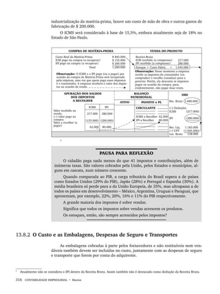 316 CONTABILIDADE EMPRESARIAL • Marion
industrialização da matéria-prima, houve um custo de mão de obra e outros gastos de
fabricação de $ 200.000.
O ICMS será considerado à base de 15,5%, embora atualmente seja de 18% no
Estado de São Paulo.
7
PAUSA PARA REFLEXÃO
O cidadão paga nada menos do que 41 impostos e contribuições, além de
inúmeras taxas. São valores cobrados pela União, pelos Estados e municípios, al-
guns em cascata, num número crescente.
Quando comparada ao PIB, a carga tributária do Brasil supera a de países
como Estados Unidos (29% do PIB), Japão (28%) e Portugal e Espanha (30%). A
média brasileira só perde para a da União Europeia, de 35%, mas ultrapassa a de
todos os países em desenvolvimento – México, Argentina, Uruguai e Paraguai, que
apresentam, por exemplo, 22%, 20%, 16% e 11% do PIB respectivamente.
A grande maioria dos impostos é sobre vendas.
Significa que todos os impostos sobre vendas acrescem os produtos.
Os estoques, então, são sempre acrescidos pelos impostos?
13.8.2 O Custo e as Embalagens, Despesas de Seguro e Transportes
As embalagens cobradas à parte pelos fornecedores e não restituíveis nem ven-
dáveis também devem ser incluídas no custo, juntamente com as despesas de seguro
e transporte que forem por conta do adquirente.
7
Atualmente não se considera o IPI dentro da Receita Bruta. Assim também não é destacado como dedução da Receita Bruta.
Livro 1.indb 316
Livro 1.indb 316 2/4/2015 13:28:24
2/4/2015 13:28:24
 