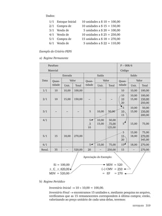 ESTOQUES 319
Dados:
1/1 Estoque Inicial 10 unidades a $ 10 = 100,00
2/1 Compra de 10 unidades a $ 15 = 150,00
3/1 Venda de 5 unidades a $ 20 = 100,00
4/1 Venda de 10 unidades a $ 25 = 250,00
5/1 Compra de 15 unidades a $ 18 = 270,00
6/1 Venda de 5 unidades a $ 22 = 110,00
Exemplo do Critério PEPS
a) Regime Permanente
Parafuso P − 008/6
Material Código
Data
Entrada Saída Saldo
Quan-
tidade
Valor Quan-
tidade
Valor Quan-
tidade
Valor
Unit. Total Unit. Total Unit. Total
1/1 10 10,00 100,00 10 10,00 100,00
2/1 10 15,00 150,00 – – –
10
10
20
10,00
15,00
100,00
150,00
250,00
3/1 – – – 5 10,00 50,00
5
10
15
10,00
15,00
50,00
150,00
200,00
4/1 5
5
10
10,00
15,00
50,00
75,00
125,00
5 15,00 75,00
5/1 15 18,00 270,00
5
15
20
15,00
18,00
75,00
270,00
345,00
6/1 5 15,00 75,00 15 18,00 270,00
Resul. 35 − 520,00 20 − 250,00 15 − 270,00
Apreciação do Exemplo:
Ei = 100,00 MDV = 520
+ C = 420,00 (–) CMV = 250
MDV = 520,00 = EF = 270
b) Regime Periódico
Inventário Inicial → 10 × 10,00 = 100,00.
Inventário Final → encontramos 15 unidades e, mediante pesquisa no arquivo,
verificamos que as 15 remanescentes correspondem à última compra; então,
valorizando ao preço unitário de cada uma delas, teremos:
Livro 1.indb 319
Livro 1.indb 319 2/4/2015 13:28:26
2/4/2015 13:28:26
 