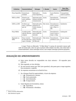 ESTOQUES 329
Critérios Características Estoque I. Renda Lucro
Para fins
gerenciais10
Preço Específico Controle por
Unidade
Valorizado a
Custo Específico
Aceita Lucro Histórico
Real
É pouquíssimo
usado na prática
PEPS ou FIFO Primeiro que
entra, primeiro
que sai
Valorizado pelas
últimas entradas
remanescentes
Aceita Normalmente,
dá maior Lucro
Inadequado
UEPS ou LIFO O último que
entra, o primeiro
que sai
Valorizado pelas
primeiras en-
tradas remanes-
centes
Não Aceita Normalmente o
Lucro é menor
que o Peps e o
PM
Satisfatório
Preço Médio A média ponde-
rada de diversas
compras
Valorizado pelo
preço médio de
mercado
Aceita Normalmente o
Lucro é entre o
Ueps e o Peps
Inadequado
Reposição ou
NIFO
Preço corrente
de mercado para
repor o Estoque
Valorizado pelo
preço corrente
de Mercado
Não Aceita Normalmente,
dá Menor Lucro
O mais adequa-
do
10
A regra “Custo ou Mercado,11
O Mais Baixo” (o preço de mercado é pouco apli-
cado em nosso país, uma vez que os preços estão sempre em alta), tem como base o
conservadorismo: nunca antecipar lucros, mas sempre antecipar possíveis prejuízos.
AVALIAÇÃO DO APROVEITAMENTO
a) Estes testes deverão ser respondidos em cinco minutos – 30 segundos para
cada um.
b) Não responda, se tiver dúvidas.
c) Se você acertar menos que 70% (sete questões), não passe para a etapa seguinte;
leia novamente o capítulo.
d) As respostas encontram-se no final do livro.
1. Se o Estoque Final foi superavaliado, o Lucro da empresa:
( ) a) Permanecerá o mesmo.
( ) b) Será aumentado.
( ) c) Será diminuído.
( ) d) É imprevisível.
2. Como Regimes de Inventários, temos:
( ) a) Específicos.
( ) b) Permanente e Periódico.
10
Numa economia inflacionária.
11
Valor Realizável Líquido.
Livro 1.indb 329
Livro 1.indb 329 2/4/2015 13:28:30
2/4/2015 13:28:30
 