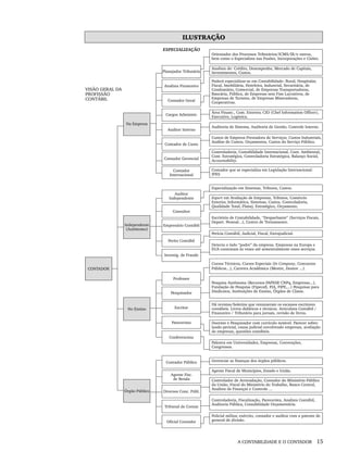 A CONTABILIDADE E O CONTADOR 15
ILUSTRAÇÃO
Livro 1.indb 15
Livro 1.indb 15 2/4/2015 13:27:33
2/4/2015 13:27:33
 