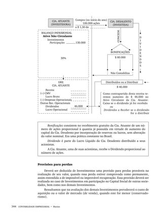 344 CONTABILIDADE EMPRESARIAL • Marion
Bonificações consistem no recebimento gratuito da Cia. Atuante de um nú-
mero de ações proporcional à quantia já possuída em virtude de aumento do
capital da Cia. Desalento por incorporação de reservas ou lucros, sem alteração
do valor nominal. Era uma prática constante no Brasil.
Dividendo é parte do Lucro Líquido da Cia. Desalento distribuído a seus
acionistas.
A Cia. Atuante, uma de suas acionistas, recebe o Dividendo proporcional ao
número de ações.
Provisões para perdas
Deverá ser deduzida de Investimentos uma provisão para perdas prováveis na
realização de seu valor, quando essa perda estiver comprovada como permanente,
assim entendida a de impossível ou improvável recuperação. Essa provisão deverá ser
realizada no caso de Investimentos em participação no Capital Social de outras socie-
dades, bem como nos demais Investimentos.
Ressaltamos que na avaliação dos demais Investimentos prevalecerá o custo de
aquisição ou o valor de mercado (de venda), quando este for menor (conservado-
rismo).
Livro 1.indb 344
Livro 1.indb 344 2/4/2015 13:28:34
2/4/2015 13:28:34
 