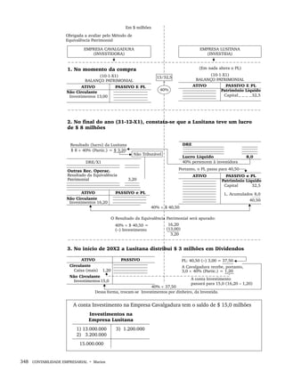 348 CONTABILIDADE EMPRESARIAL • Marion
A conta Investimento na Empresa Cavalgadura tem o saldo de $ 15,0 milhões
Investimentos na
Empresa Lusitana
1) 13.000.000
2) 3.200.000
3) 1.200.000
15.000.000
Livro 1.indb 348
Livro 1.indb 348 2/4/2015 13:28:35
2/4/2015 13:28:35
 