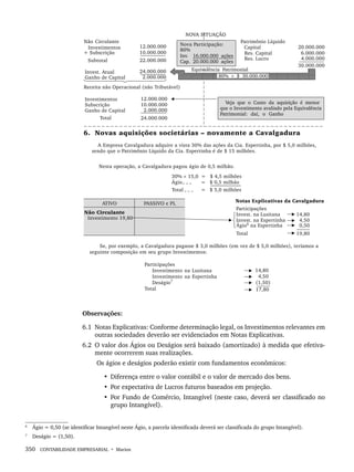 350 CONTABILIDADE EMPRESARIAL • Marion
6 7
Observações:
6.1 Notas Explicativas: Conforme determinação legal, os Investimentos relevantes em
outras sociedades deverão ser evidenciados em Notas Explicativas.
6.2 O valor dos Ágios ou Deságios será baixado (amortizado) à medida que efetiva-
mente ocorrerem suas realizações.
Os ágios e deságios poderão existir com fundamentos econômicos:
• Diferença entre o valor contábil e o valor de mercado dos bens.
• Por expectativa de Lucros futuros baseados em projeção.
• Por Fundo de Comércio, Intangível (neste caso, deverá ser classificado no
grupo Intangível).
6
Ágio = 0,50 (se identificar Intangível neste Ágio, a parcela identificada deverá ser classificada do grupo Intangível).
7
Deságio = (1,50).
Livro 1.indb 350
Livro 1.indb 350 2/4/2015 13:28:37
2/4/2015 13:28:37
 