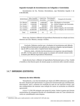 ATIVO NÃO CIRCULANTE (PERMANENTE) 353
Segundo Exemplo de Investimentos em Coligadas e Controladas
Investimentos da Cia. Teresina (Investidora), cujo Patrimônio Líquido é de
$ 80.000.000.
INVESTIDAS
Valor Contábil9
do Investimento
Capital das
Investidas
Participação
no Capital
Categoria da Investida
Cia. Manaus
Cia. Cuiabá
Cia. Aracaju
Cia. Curitiba
Cia. Goiânia
2.000.000
4.500.000
450.000
1.050.000
10.000.000
8.000.000
50.000.000
500.000
150.000.000
80.000.000
25%
9%
90%
0,7%
12,5%
Coligada ou Controlada
Não Coligada, não Controlada
Controlada
Não Coligada, não Controlada
Não Coligada, não Controlada
Total 18.000.000 –0– –0–
9
Neste caso, faríamos o Método de Equivalência Patrimonial em relação aos Inves-
timentos nas Cias. Manaus, Aracaju e Goiâna.
Conclusão: Podemos concluir que a Avaliação de Investimentos pelo Método
de Equivalência Patrimonial será aplicada em empresas coligadas cuja participação
seja de 20% ou mais sobre o Capital Social (dessa empresa).
Sobraria, ainda, a decisão dos Investimentos em empresas cuja participação
até 20%. Se fizer parte do mesmo grupo ou estejam sob controle comum serão
avaliados pelo Método Equivalência Patrimônial.
Ainda deveria fazer o Método de Equivalência Patrimonial para as Cias. Cuiabá
e Curitiba se elas fizerem parte do mesmo grupo ou estiverem sobre controle comum.
14.7 DIFERIDO (EXTINTO)
Natureza do Ativo Diferido
Textualmente, a Lei das Sociedades por Ações até 2008 evidenciava que Diferi-
do eram: despesas pré-operacionais e os gastos de reestruturação que contribuiriam,
efetivamente, para o aumento do resultado de mais de um exercício social e que
não configurassem tão somente uma redução de custos ou acréscimo na eficiência
operacional.
A Lei nº 11.941/09 extinguiu esse grupo de contas. Assim os gastos que tiverem
características de intangíveis deverão ser contabilizados como tal. Caso contrário de-
verão ser contabilizados como despesa.
9
Admitimos, ainda, que as ações possuem o valor nominal de $ 1,00 cada uma.
Livro 1.indb 353
Livro 1.indb 353 2/4/2015 13:28:38
2/4/2015 13:28:38
 
