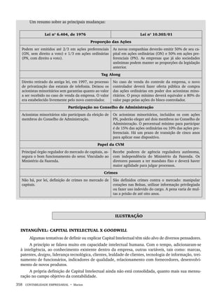 358 CONTABILIDADE EMPRESARIAL • Marion
Um resumo sobre as principais mudanças:
Lei nº 6.404, de 1976 Lei nº 10.303/01
Proporção das Ações
Podem ser emitidos até 2/3 em ações preferenciais
(ON, sem direito a voto) e 1/3 em ações ordinárias
(PN, com direito a voto).
As novas companhias deverão emitir 50% de seu ca-
pital em ações ordinárias (ON) e 50% em ações pre-
ferenciais (PN). As empresas que já são sociedades
anônimas podem manter as proporções da legislação
anterior.
Tag Along
Direito retirado da antiga lei, em 1997, no processo
de privatização das estatais de telefonia. Deixou os
acionistas minoritários sem garantias quanto ao valor
a ser recebido no caso de venda da empresa. O valor
era estabelecido livremente pelo novo controlador.
No caso de venda do controle da empresa, o novo
controlador deverá fazer oferta pública de compra
das ações ordinárias em poder dos acionistas mino-
ritários. O preço mínimo deverá equivaler a 80% do
valor pago pelas ações do bloco controlador.
Participação no Conselho de Administração
Acionistas minoritários não participam da eleição de
membros do Conselho de Administração.
Os acionistas minoritários, incluídos os com ações
PN, poderão eleger até dois membros no Conselho de
Administração. O percentual mínimo para participar
é de 15% das ações ordinárias ou 10% das ações pre-
ferenciais. Há um prazo de transição de cinco anos
para aplicar esse dispositivo.
Papel da CVM
Principal órgão regulador do mercado de capitais, as-
segura o bom funcionamento do setor. Vinculado ao
Ministério da Fazenda.
Recebe poderes de agência reguladora autônoma,
com independência do Ministério da Fazenda. Os
diretores passam a ter mandato fixo e deverá haver
maior agilidade para julgar processos.
Crimes
Não há, por lei, definição de crimes no mercado de
capitais.
São definidos crimes contra o mercado: manipular
cotações nas Bolsas, utilizar informação privilegiada
ou fazer uso indevido do cargo. A pena varia de mul-
tas a prisão de até oito anos.
ILUSTRAÇÃO
INTANGÍVEL: CAPITAL INTELECTUAL X GOODWILL
Algumas tentativas de definir ou explicar Capital Intelectual têm sido alvo de diversos pensadores.
A princípio se falava muito em capacidade intelectual humana. Com o tempo, adicionaram-se
à inteligência, ao conhecimento existente dentro da empresa, outras variáveis, tais como: marcas,
patentes, designs, liderança tecnológica, clientes, lealdade de clientes, tecnologia de informação, trei-
namento de funcionários, indicadores de qualidade, relacionamento com fornecedores, desenvolvi-
mento de novos produtos.
A própria definição de Capital Intelectual ainda não está consolidada, quanto mais sua mensu-
ração no campo objetivo da contabilidade.
Livro 1.indb 358
Livro 1.indb 358 2/4/2015 13:28:38
2/4/2015 13:28:38
 
