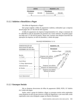 PASSIVO EXIGÍVEL (CIRCULANTE E NÃO CIRCULANTE) 365
ATIVO PASSIVO e PL
Circulante
Estoques 900.000
Circulante
Fornecedores 900.000
15.2.2 Salários e Benefícios a Pagar
(Ou Folha de Pagamento a Pagar)
Este grupo engloba a folha de pagamento (salários, ordenados) que a empresa
deverá pagar até o 5º dia útil do mês seguinte.
A folha de pagamento da empresa Comprometedora S.A. atinge o montante de
$ 1.500.000 no mês de dezembro do presente ano. Como sabemos, ela poderá pagar
sua folha até o 5º dia útil de janeiro. Nesse caso, teremos uma despesa incorrida nas
operações da empresa, no mês de dezembro, e ainda não paga:
BALANÇO PATRIMONIAL 31/12
15.2.3 Encargos Sociais
São as despesas decorrentes da folha de pagamento (INSS, FGTS, 13º Salário
etc.) ainda não pagas.
Assim, como o grupo de Salários a Pagar, os encargos sociais serão registrados
como despesas no mês em que incorreu a Folha de Pagamento e, por outro lado, serão
registrados como uma obrigação a pagar no Passivo Circulante.
Livro 1.indb 365
Livro 1.indb 365 2/4/2015 13:28:39
2/4/2015 13:28:39
 